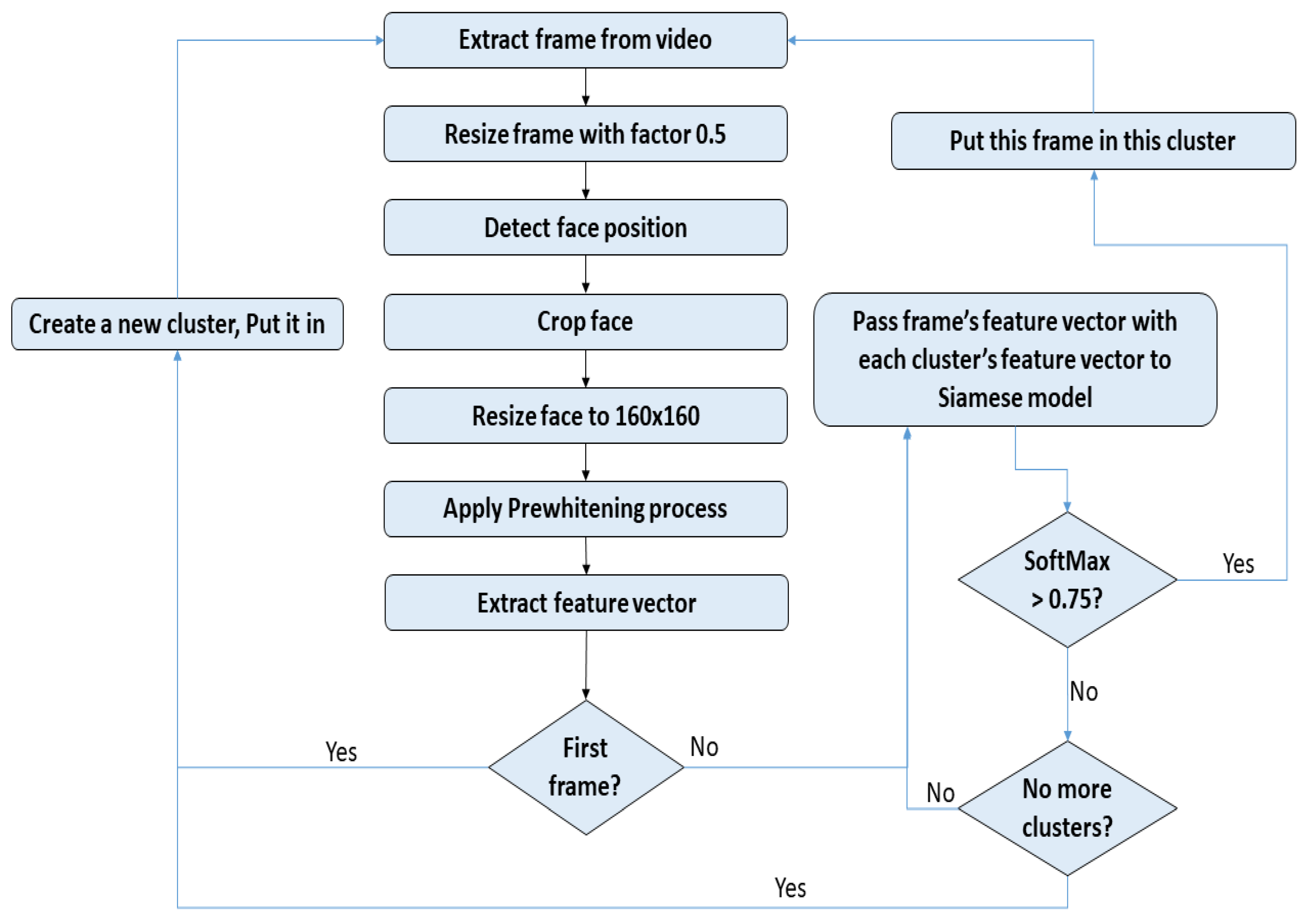 Electronics 08 01394 g003