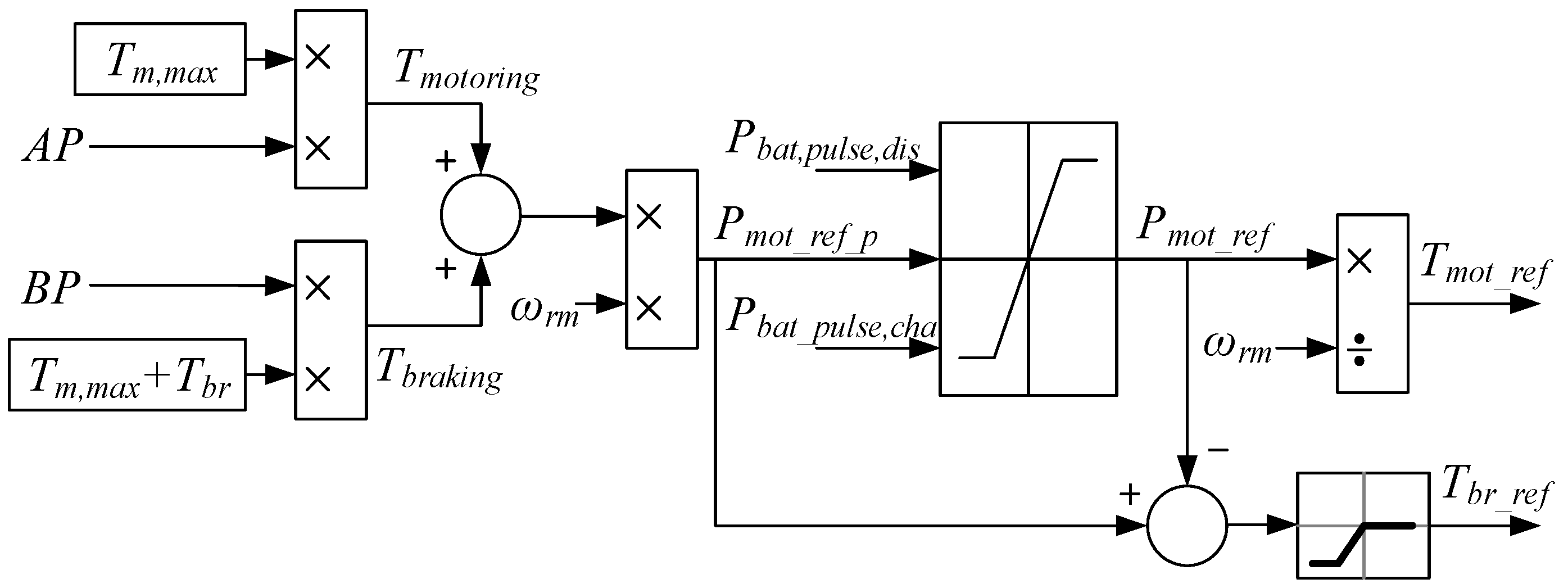 Electronics 08 01395 g001 Electronics 08 01395 g001