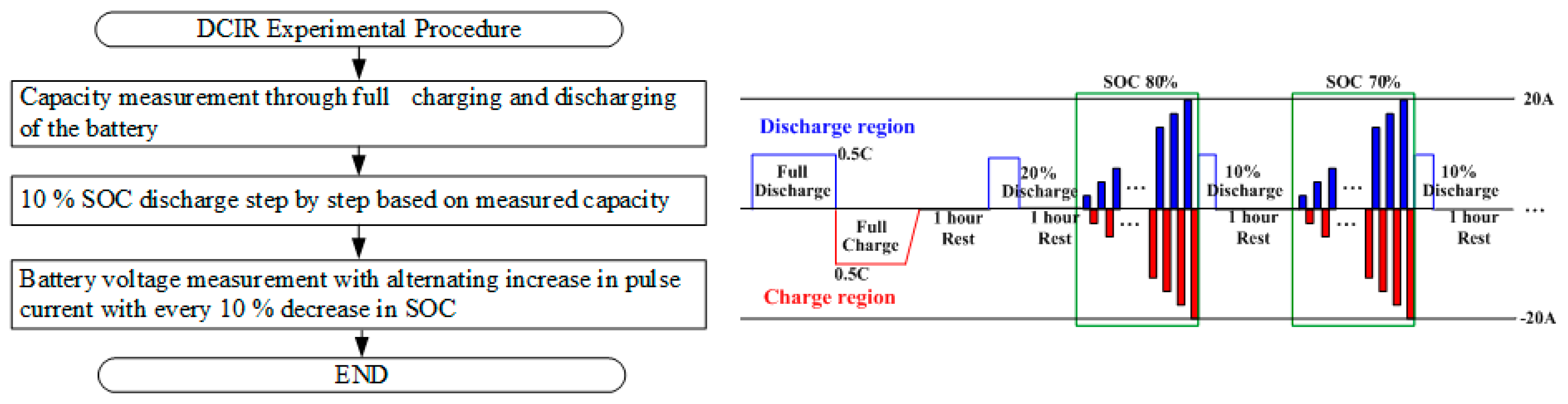 Electronics 08 01395 g007 Electronics 08 01395 g007