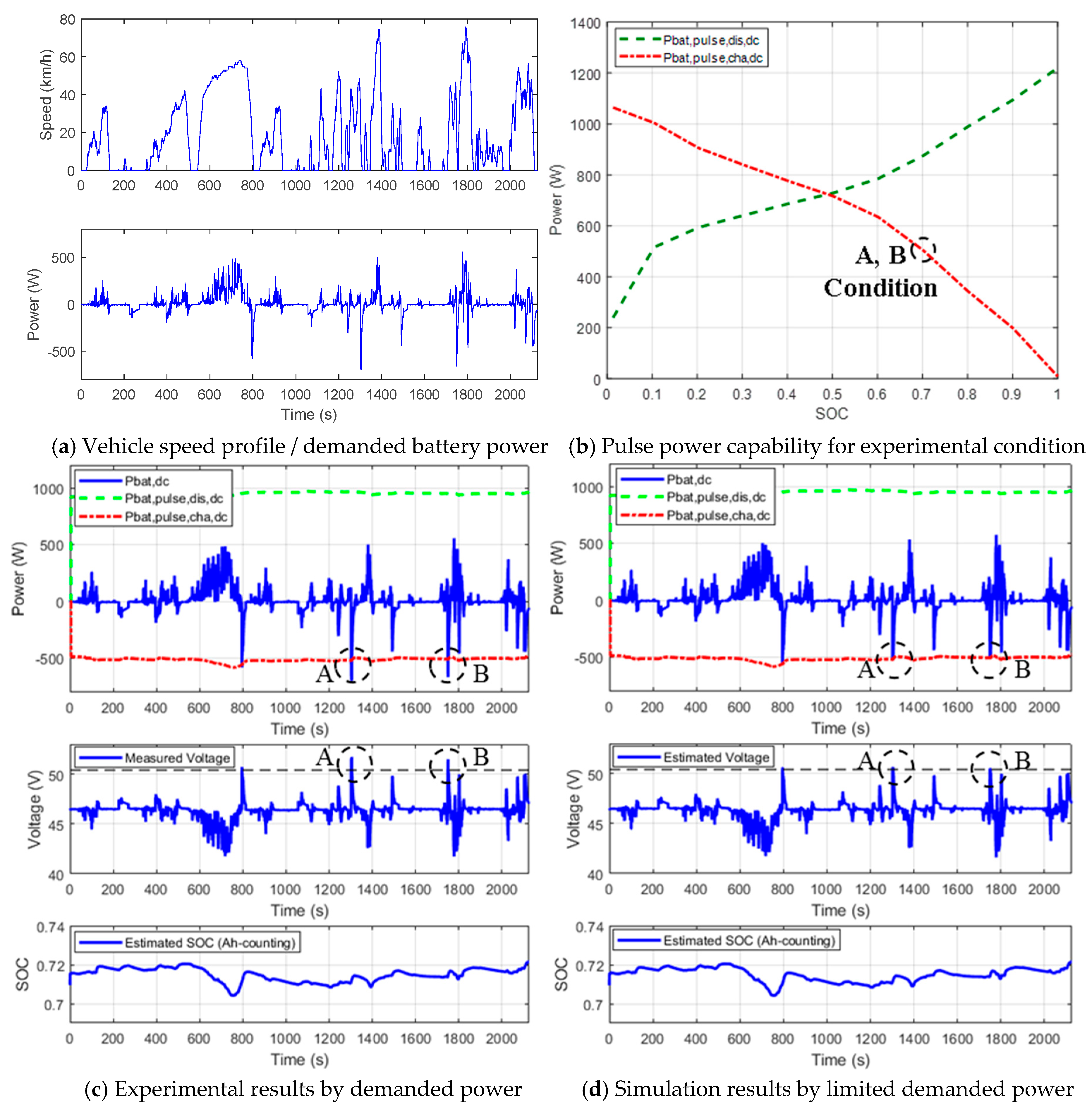 Electronics 08 01395 g012 Electronics 08 01395 g012
