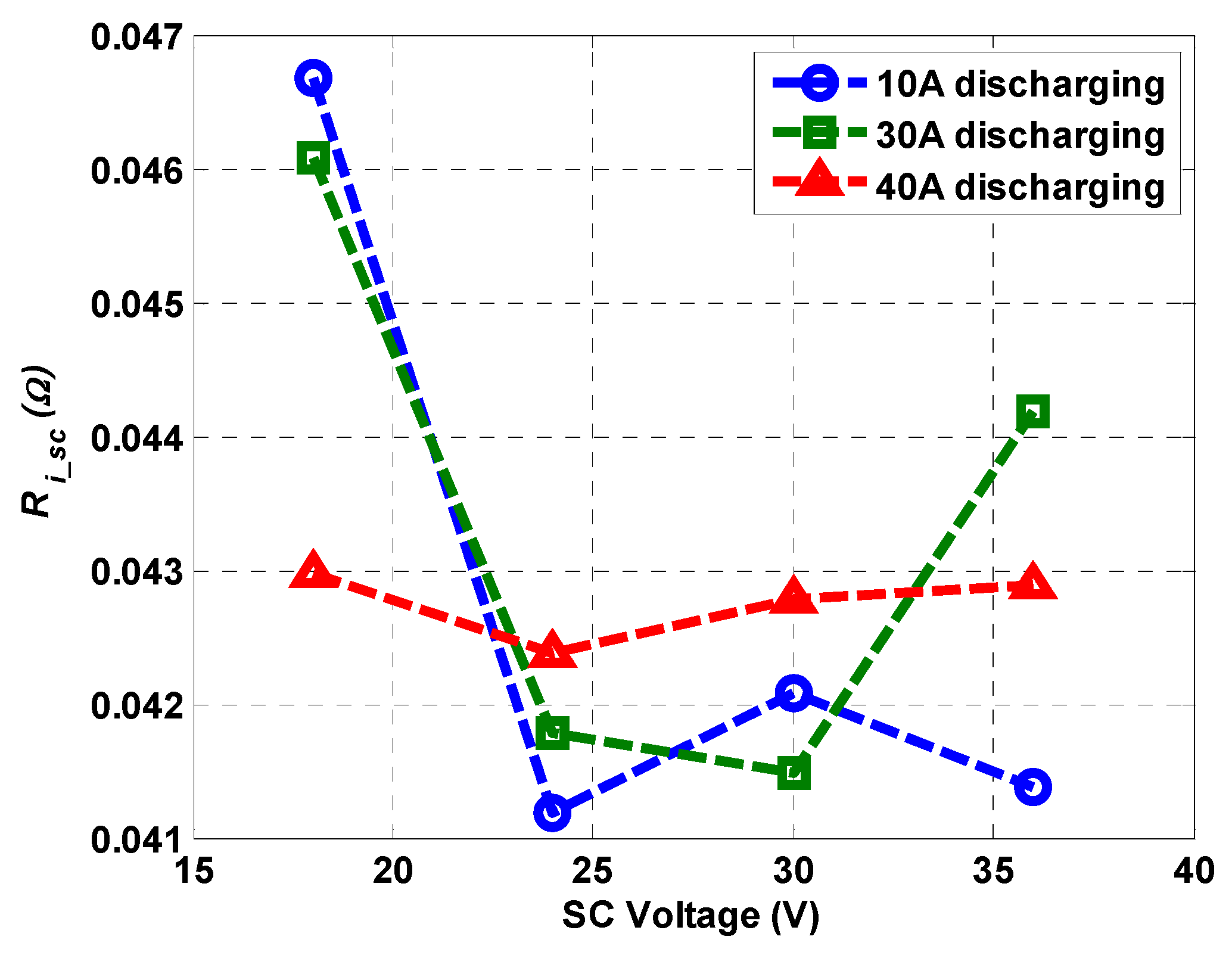 Electronics 08 01395 g013 Electronics 08 01395 g013