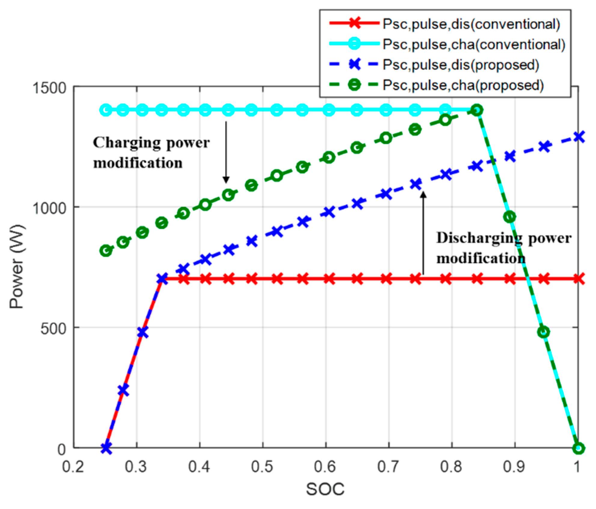 Electronics 08 01395 g015 Electronics 08 01395 g015