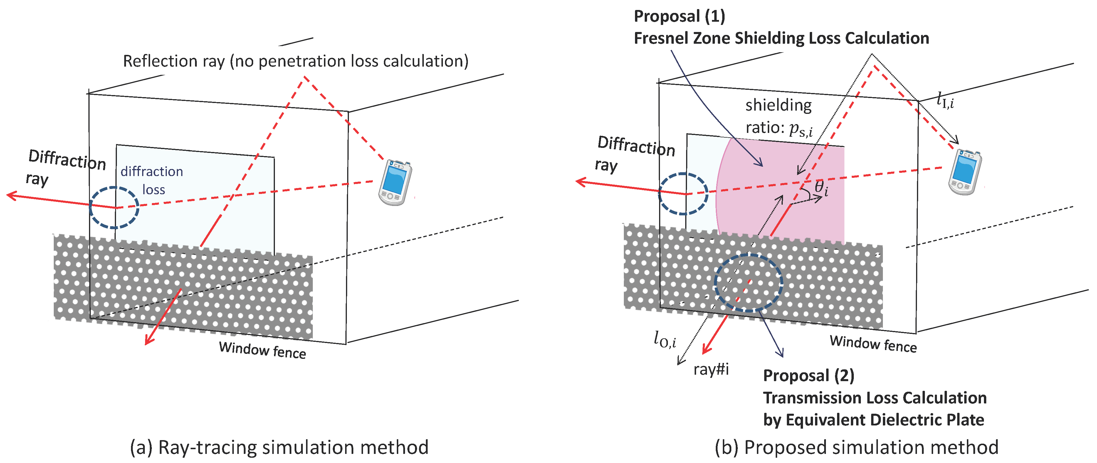 Electronics 08 01398 g002
