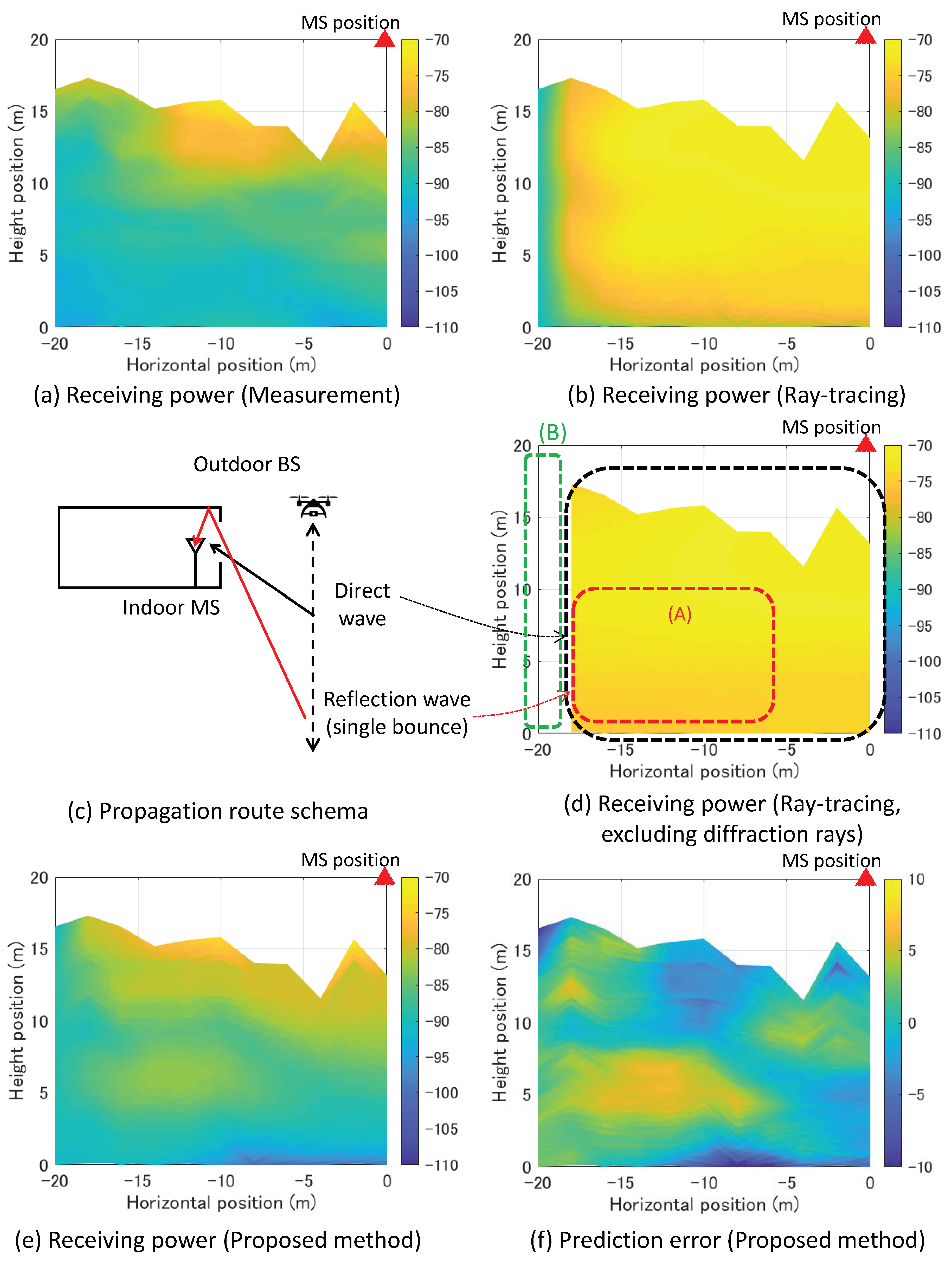 Electronics 08 01398 g008