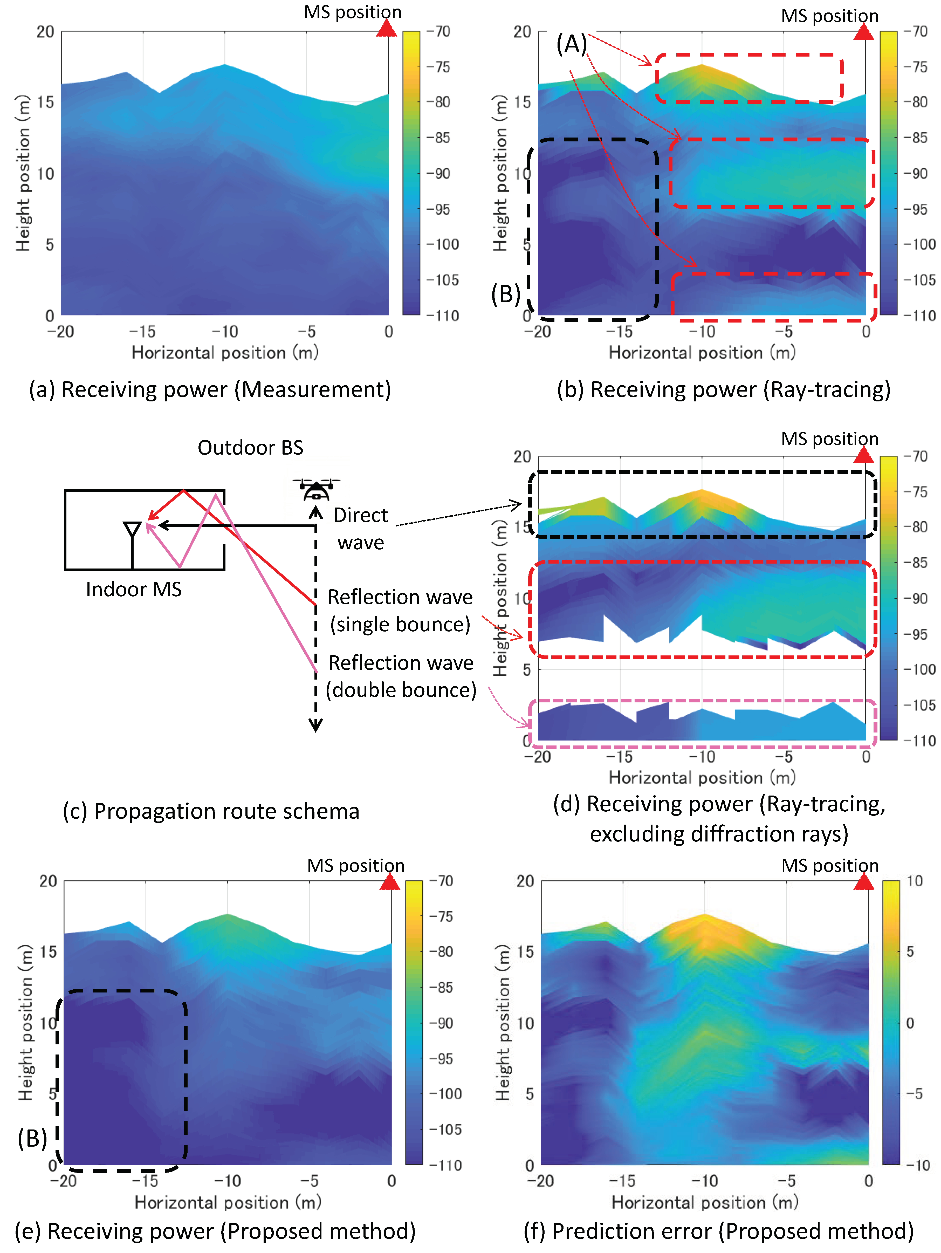 Electronics 08 01398 g009