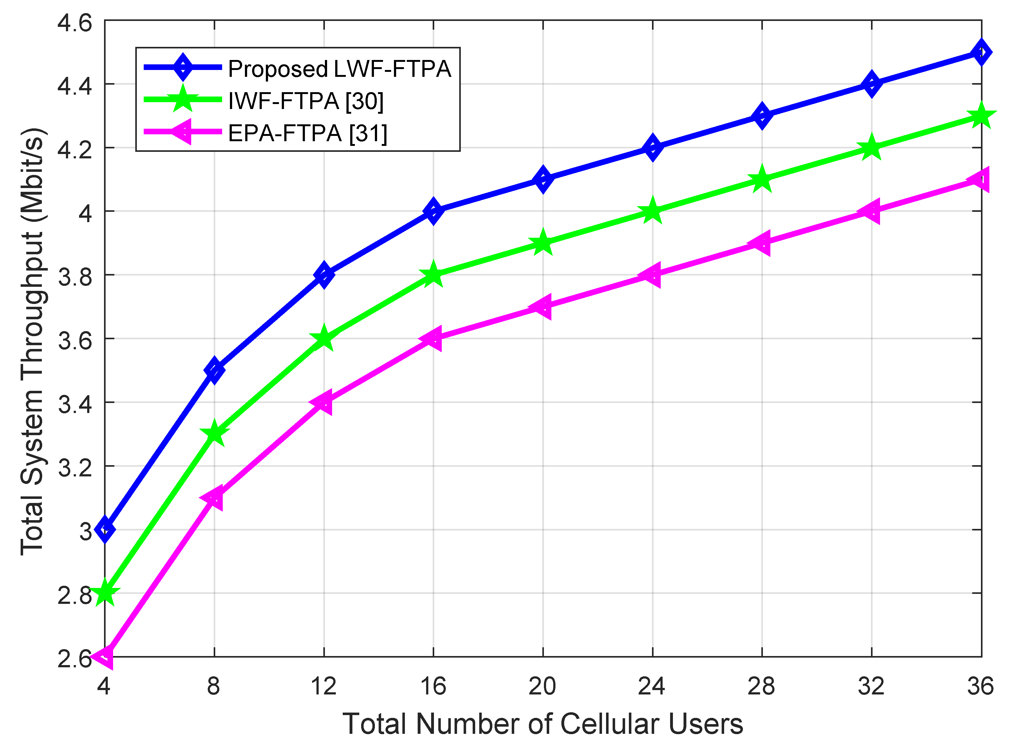 Electronics 08 01399 g003