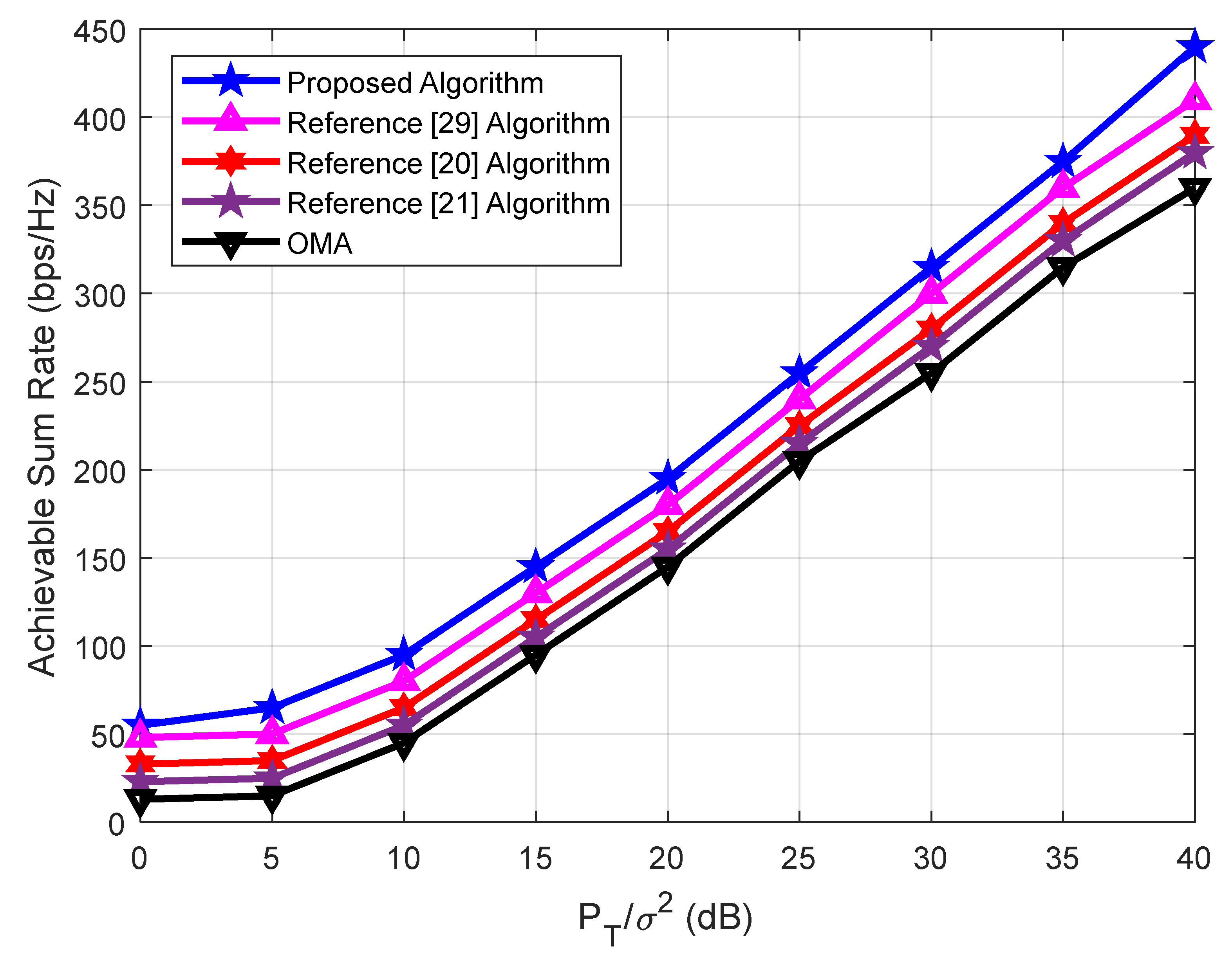 Electronics 08 01399 g005