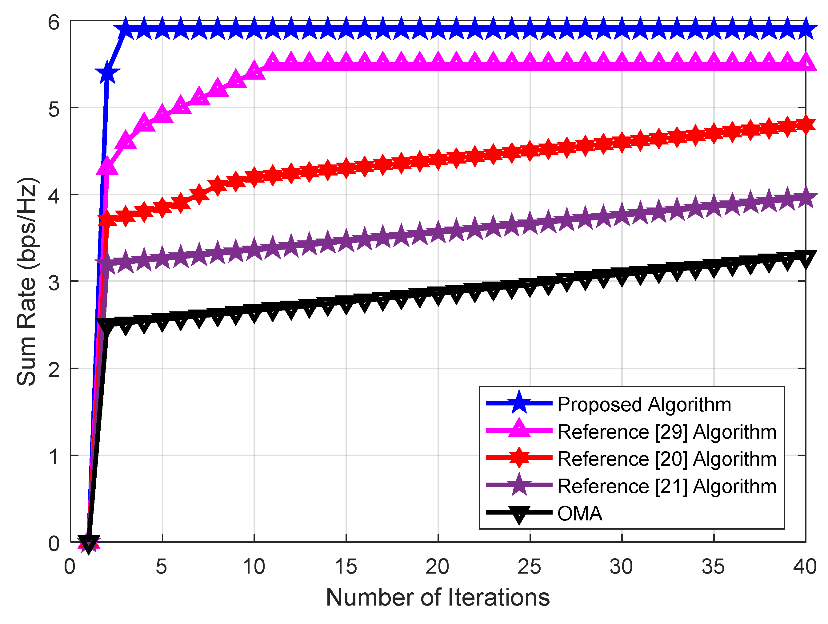 Electronics 08 01399 g006