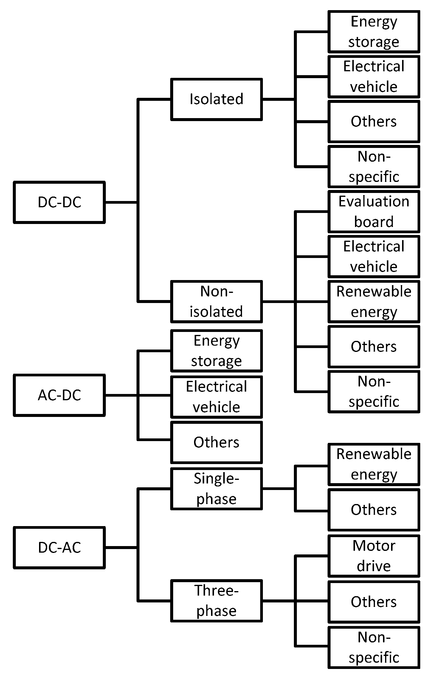 Electronics 08 01401 g001