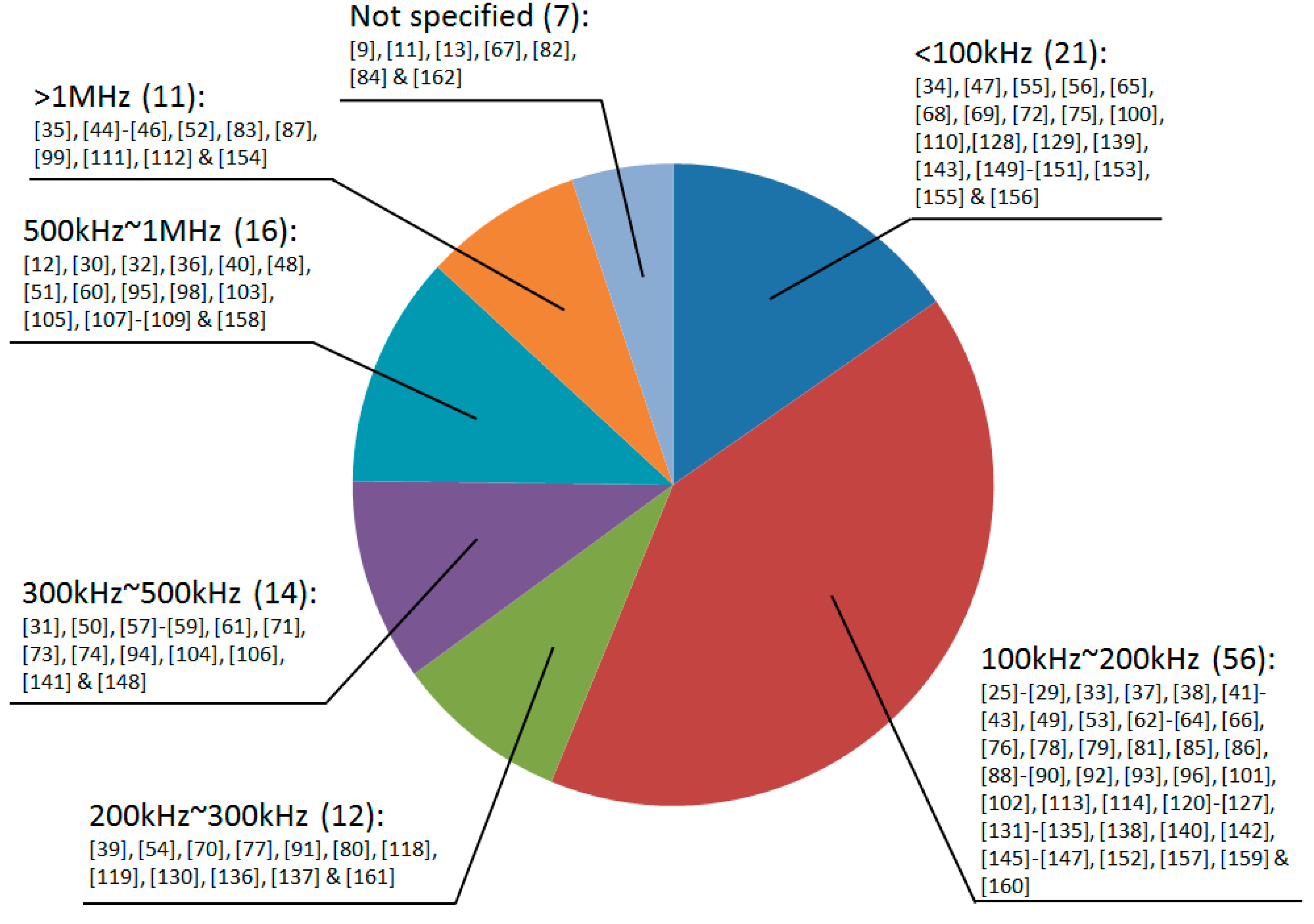 Electronics 08 01401 g002