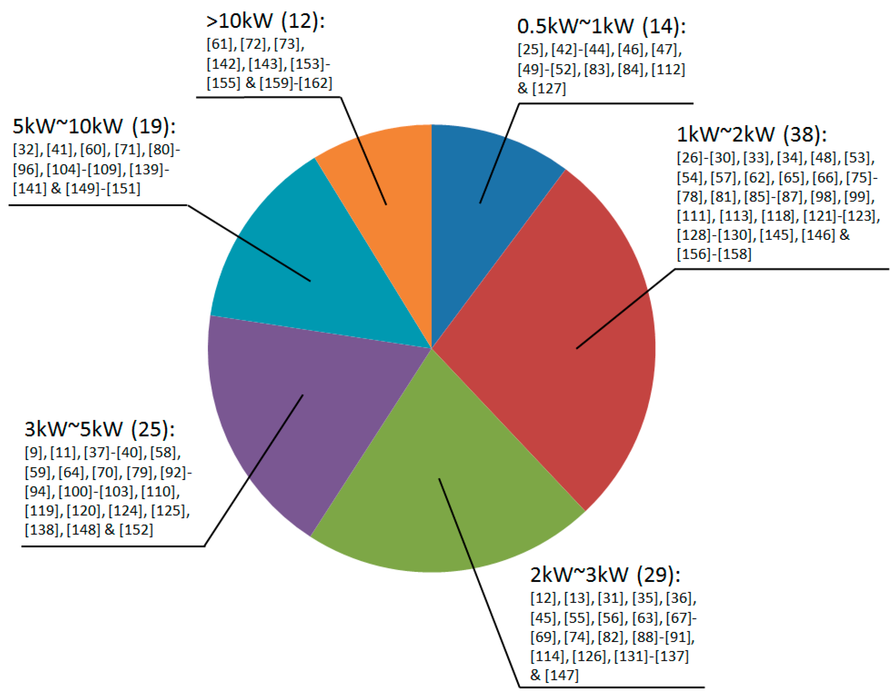 Electronics 08 01401 g003