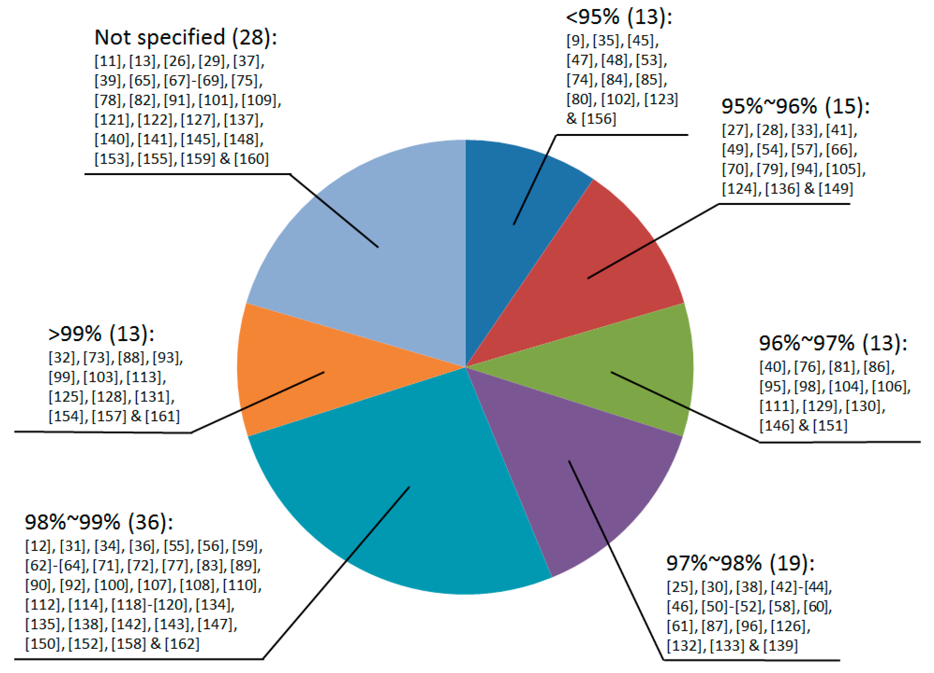 Electronics 08 01401 g004
