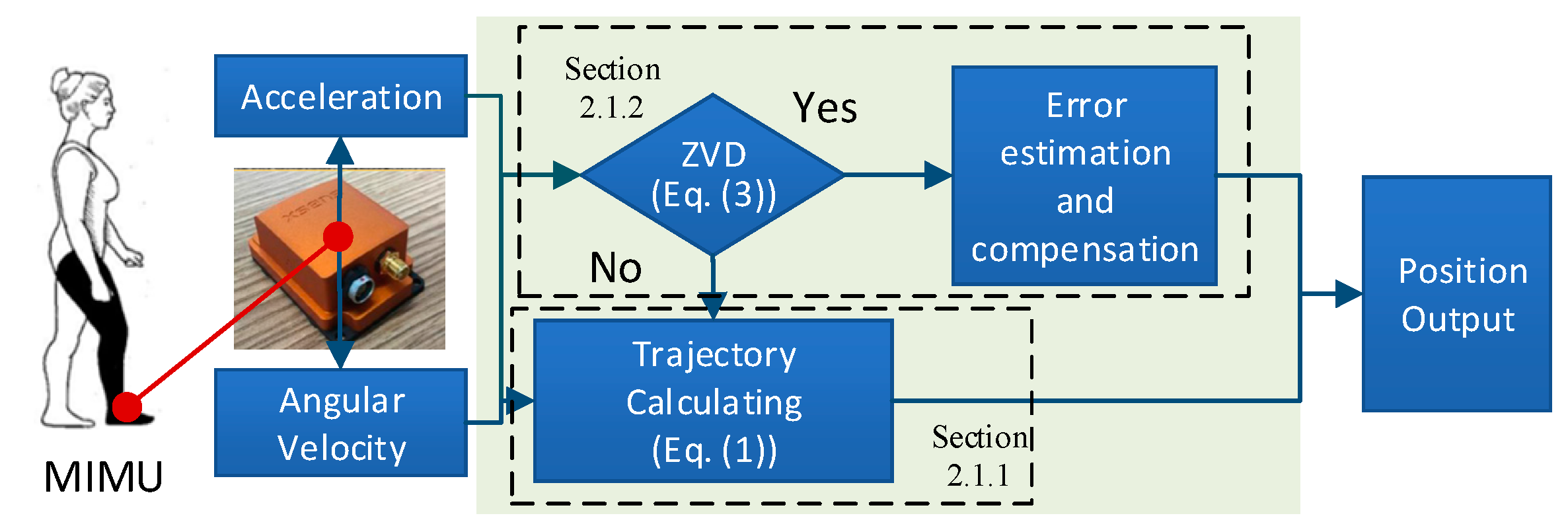 Electronics 08 01405 g001