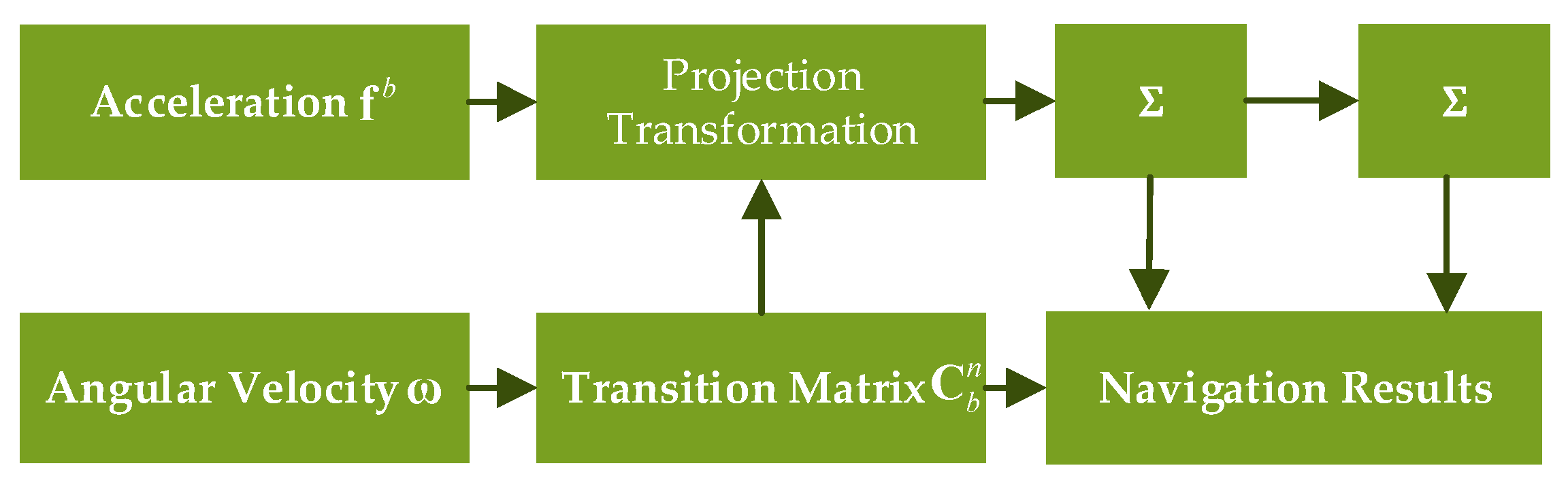 Electronics 08 01405 g002