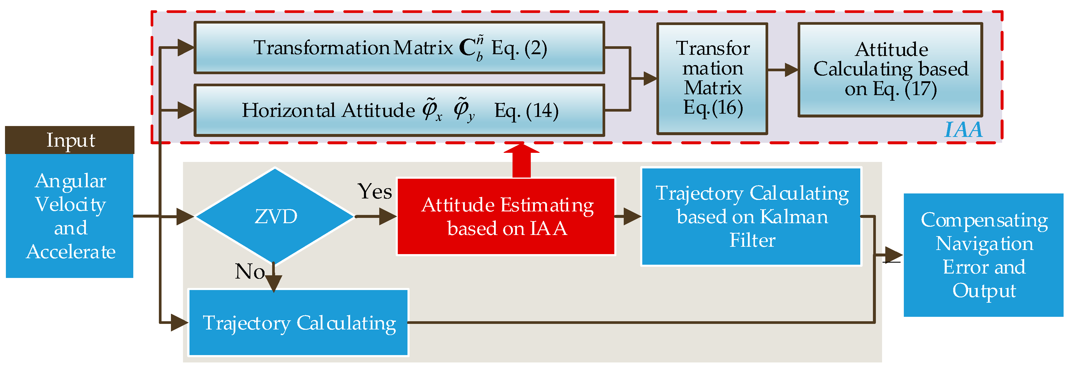 Electronics 08 01405 g004