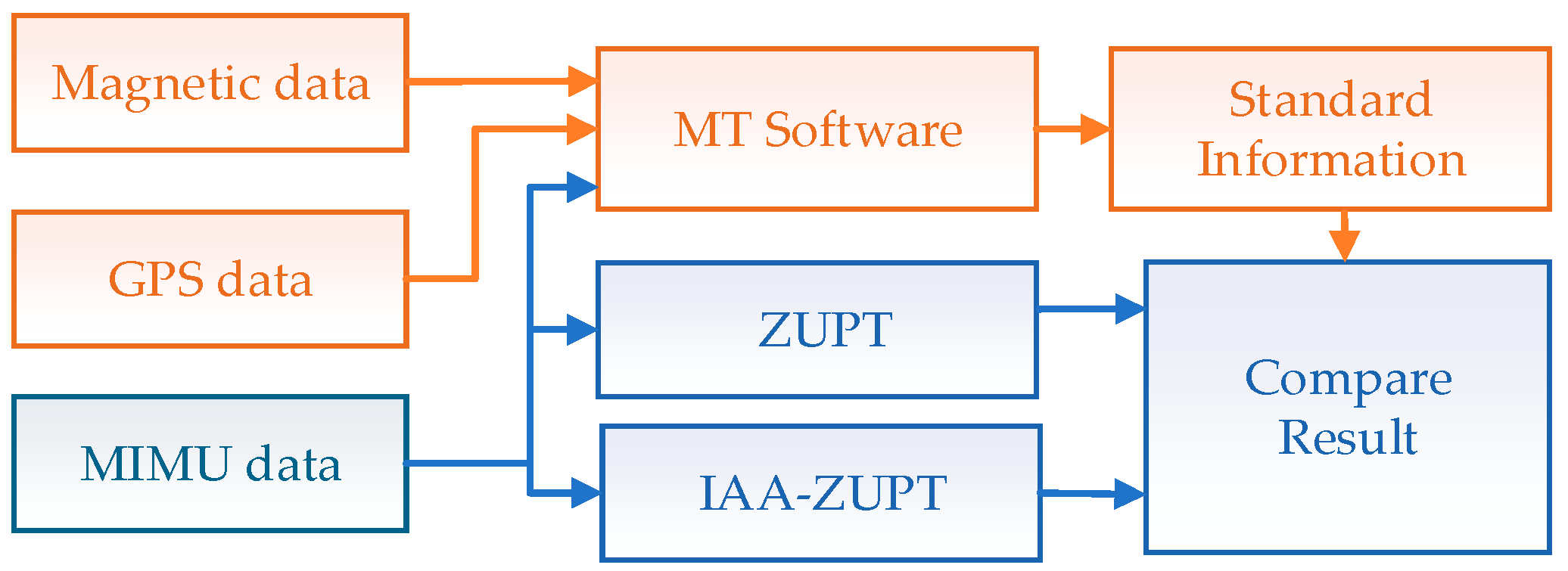Electronics 08 01405 g006
