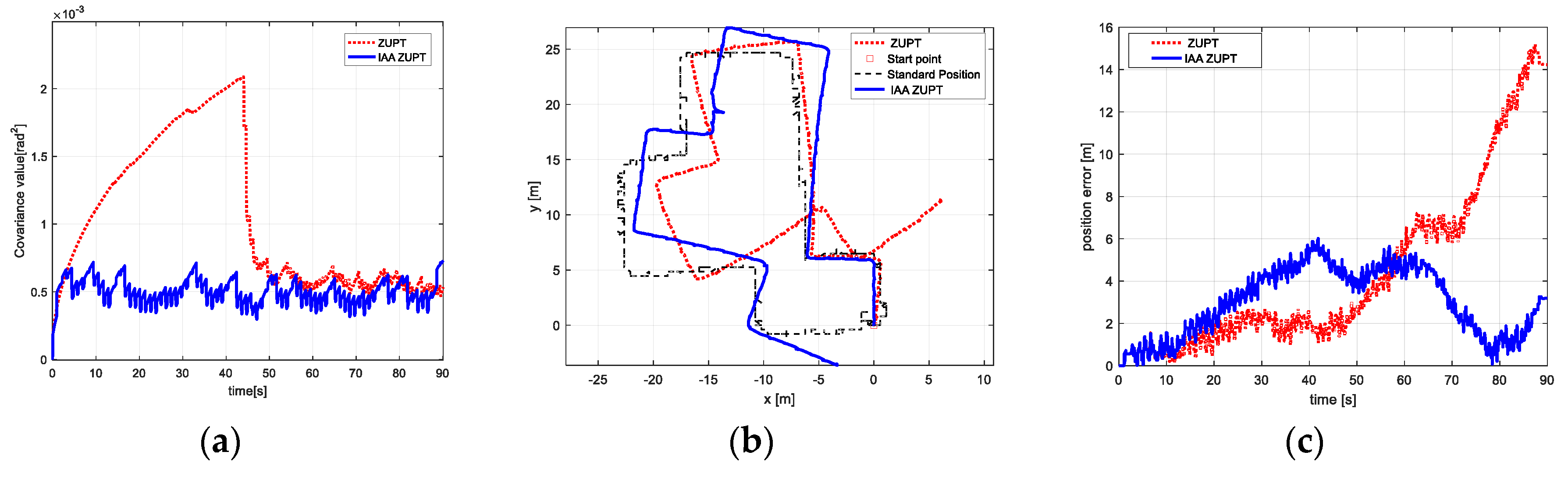 Electronics 08 01405 g010
