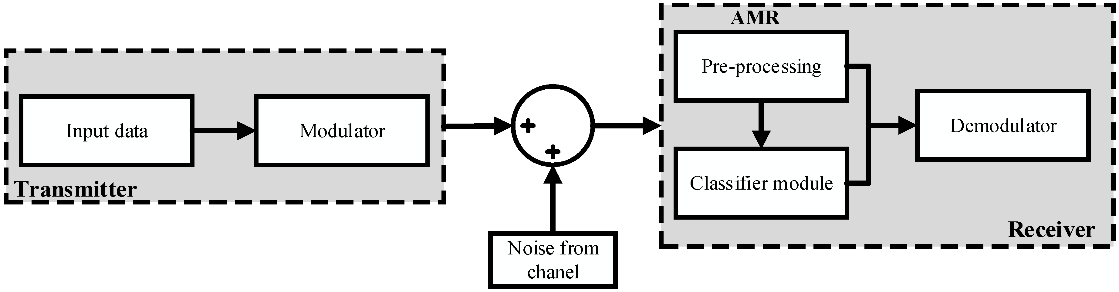 Electronics 08 01407 g001