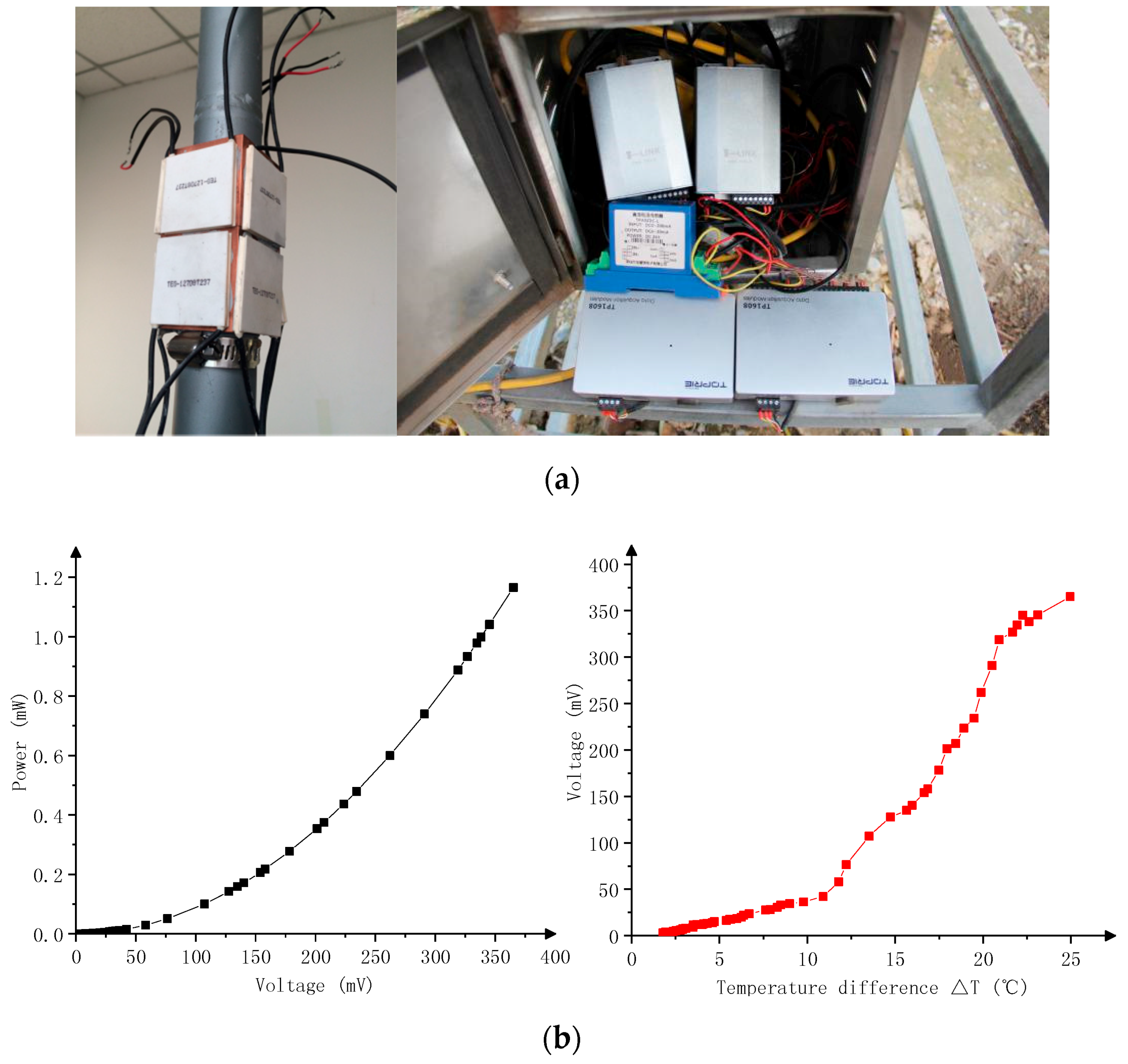 Electronics 08 01409 g002