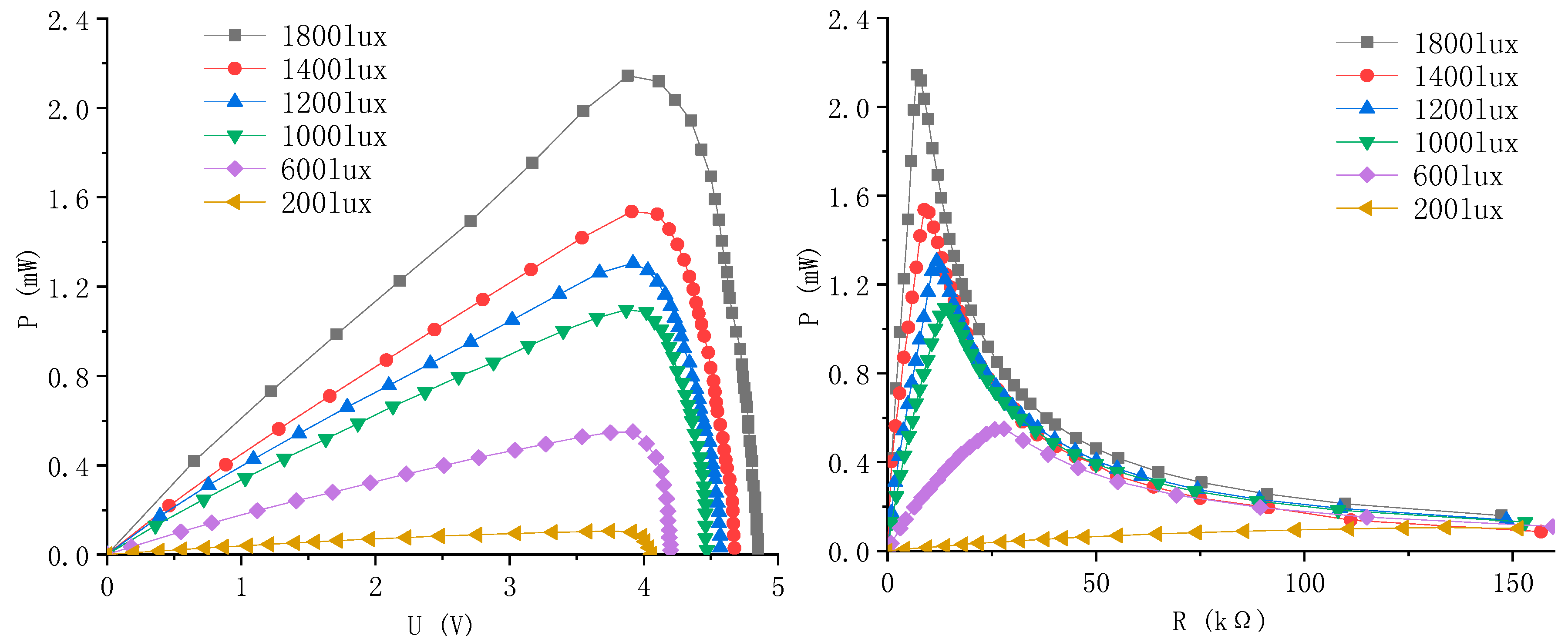 Electronics 08 01409 g004