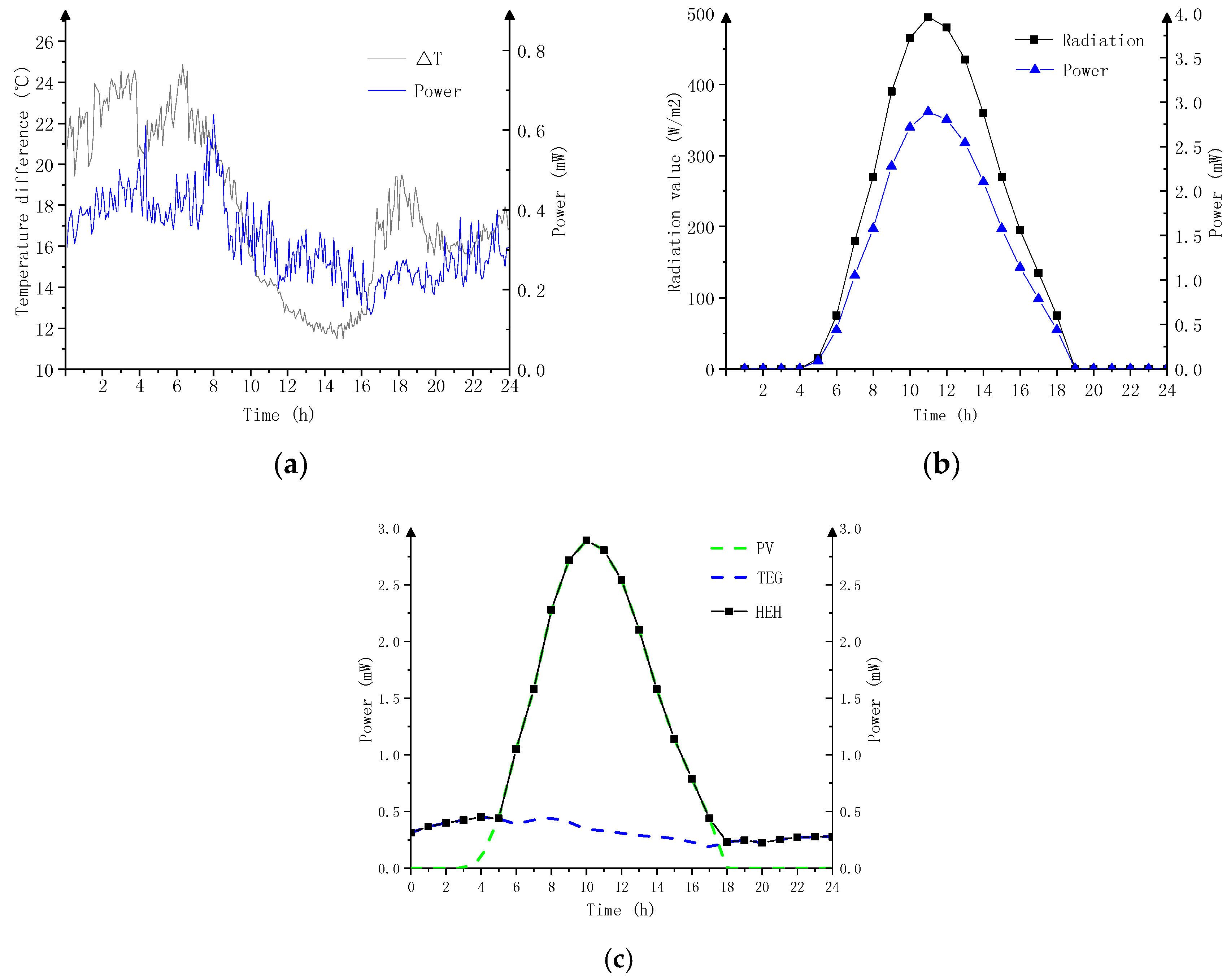 Electronics 08 01409 g010