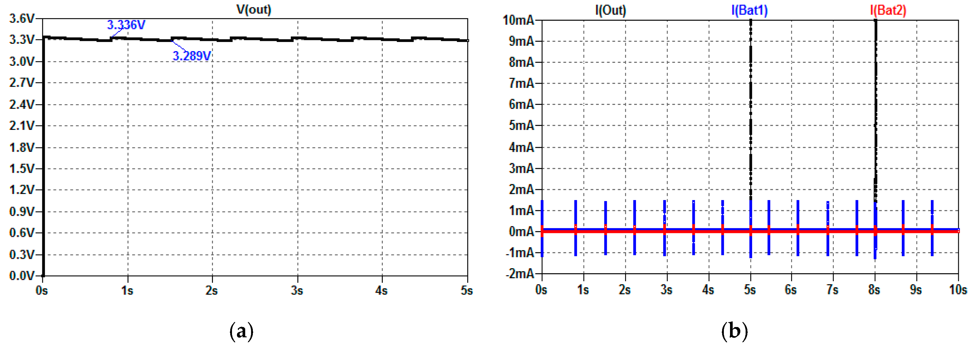 Electronics 08 01409 g011a