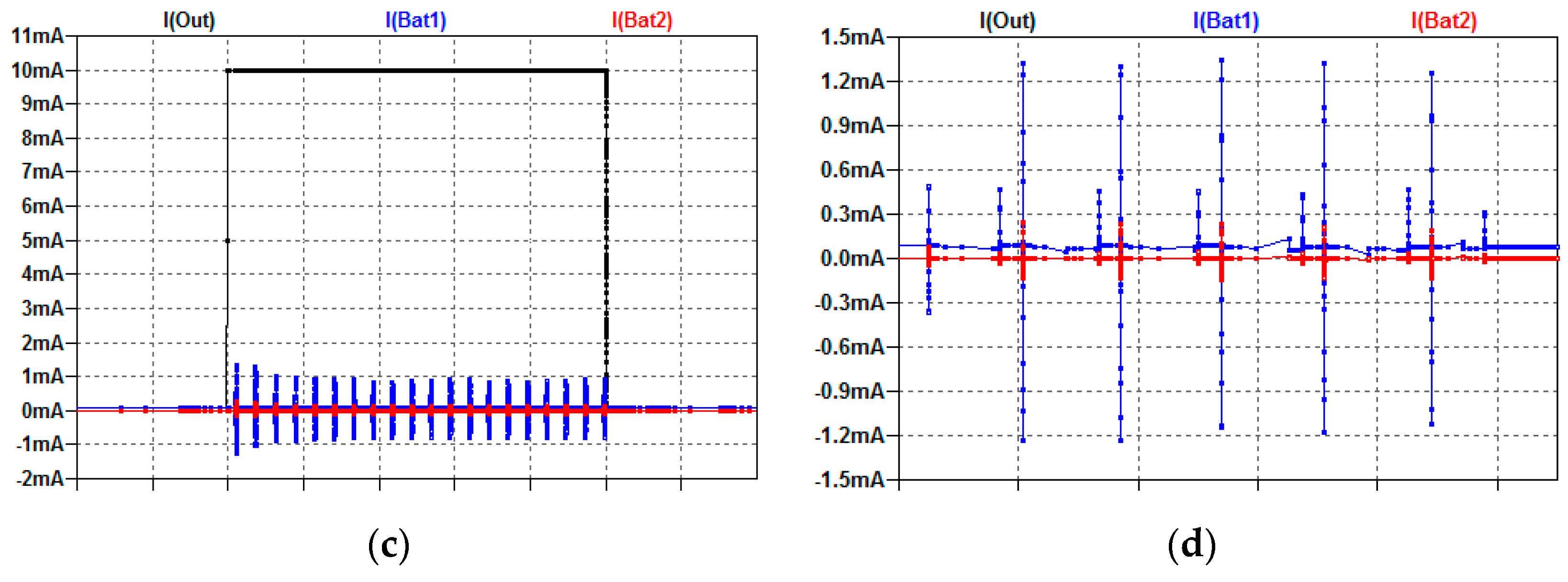 Electronics 08 01409 g011b