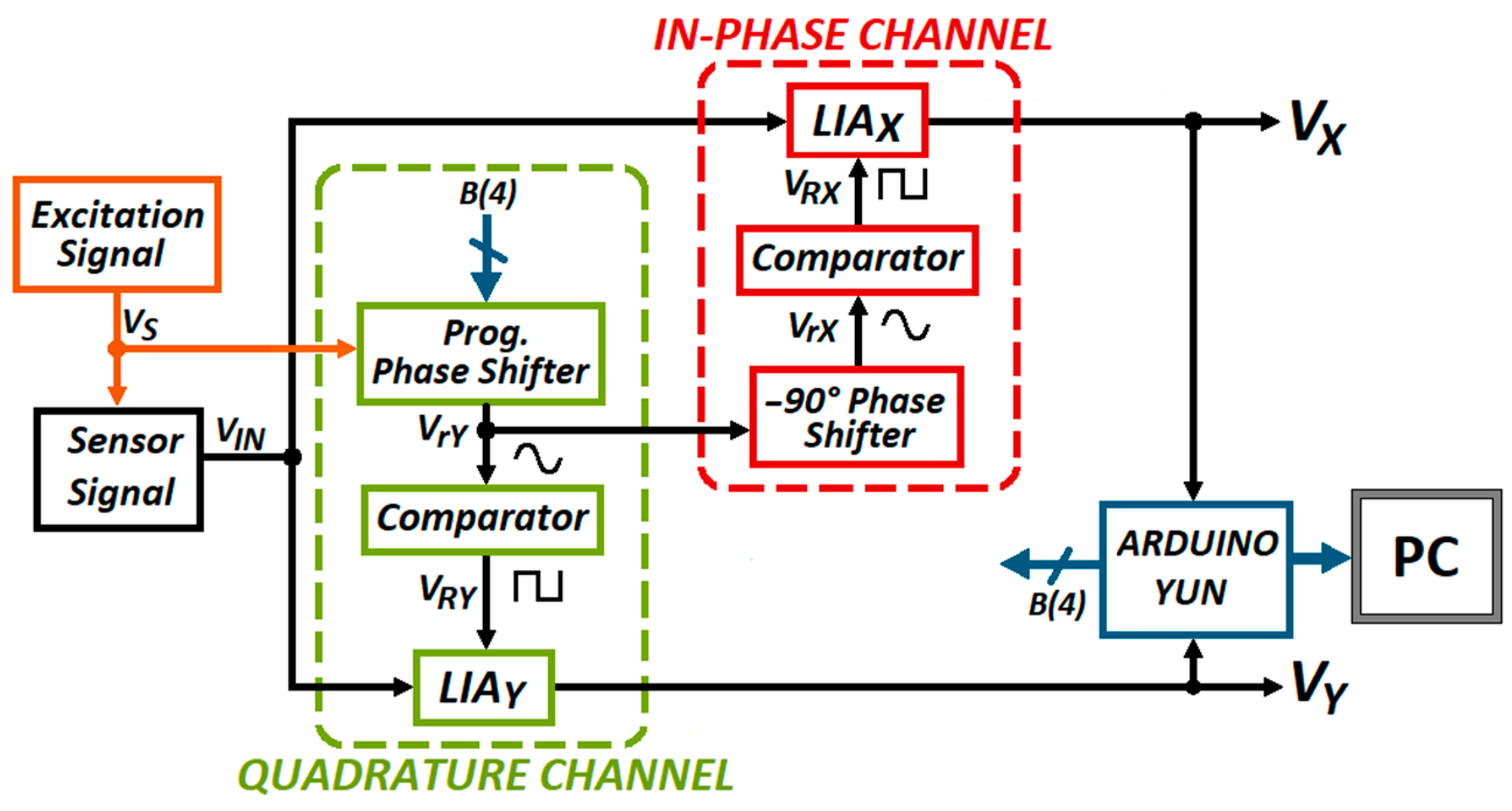 Electronics 08 01413 g001