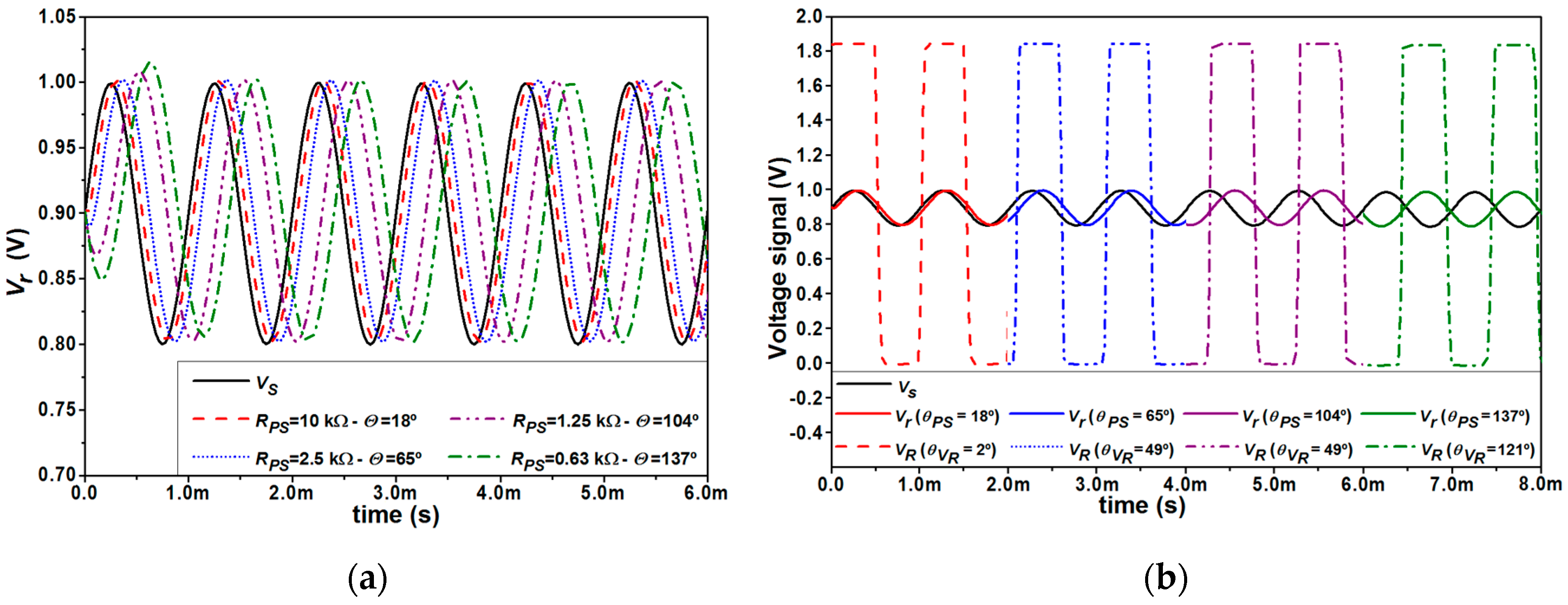 Electronics 08 01413 g005