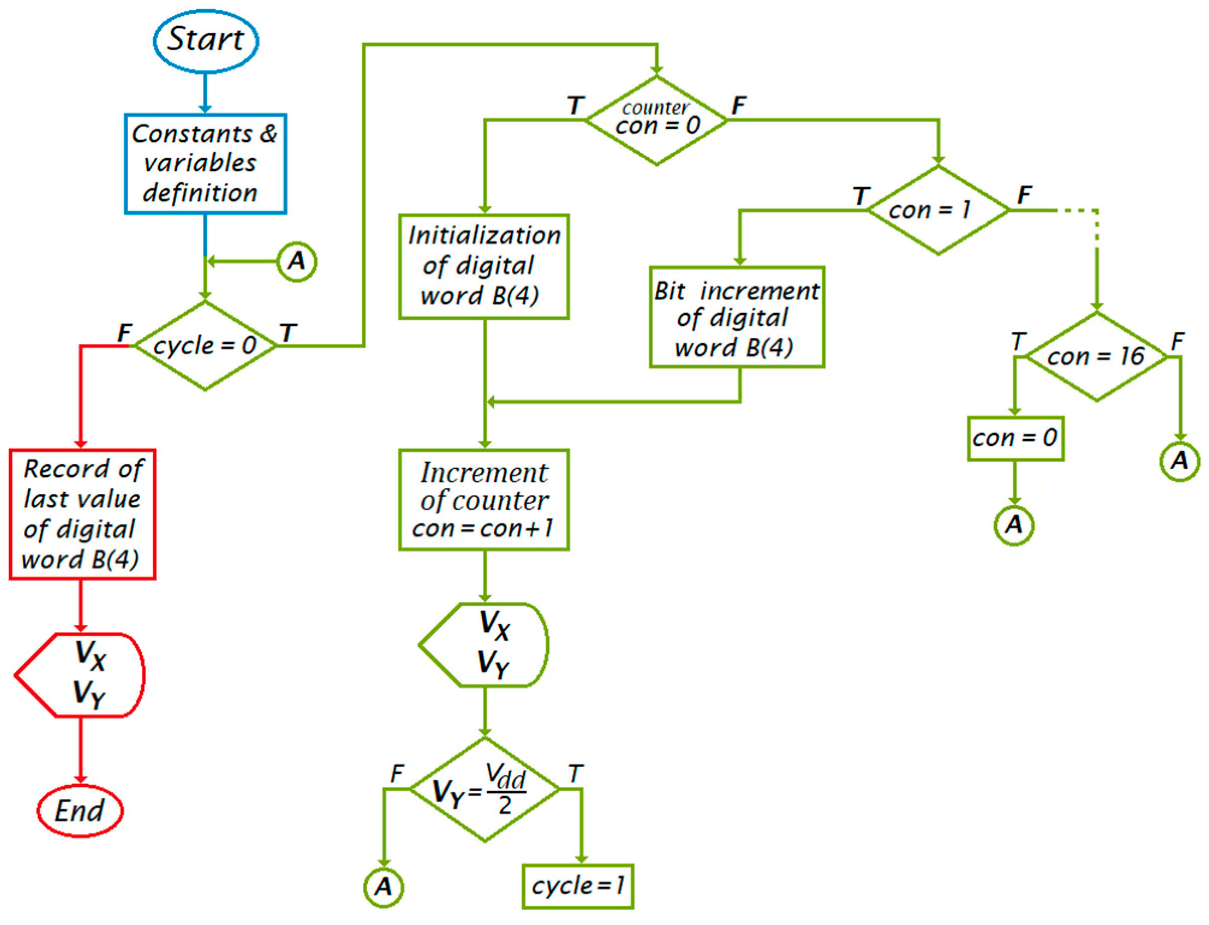 Electronics 08 01413 g006