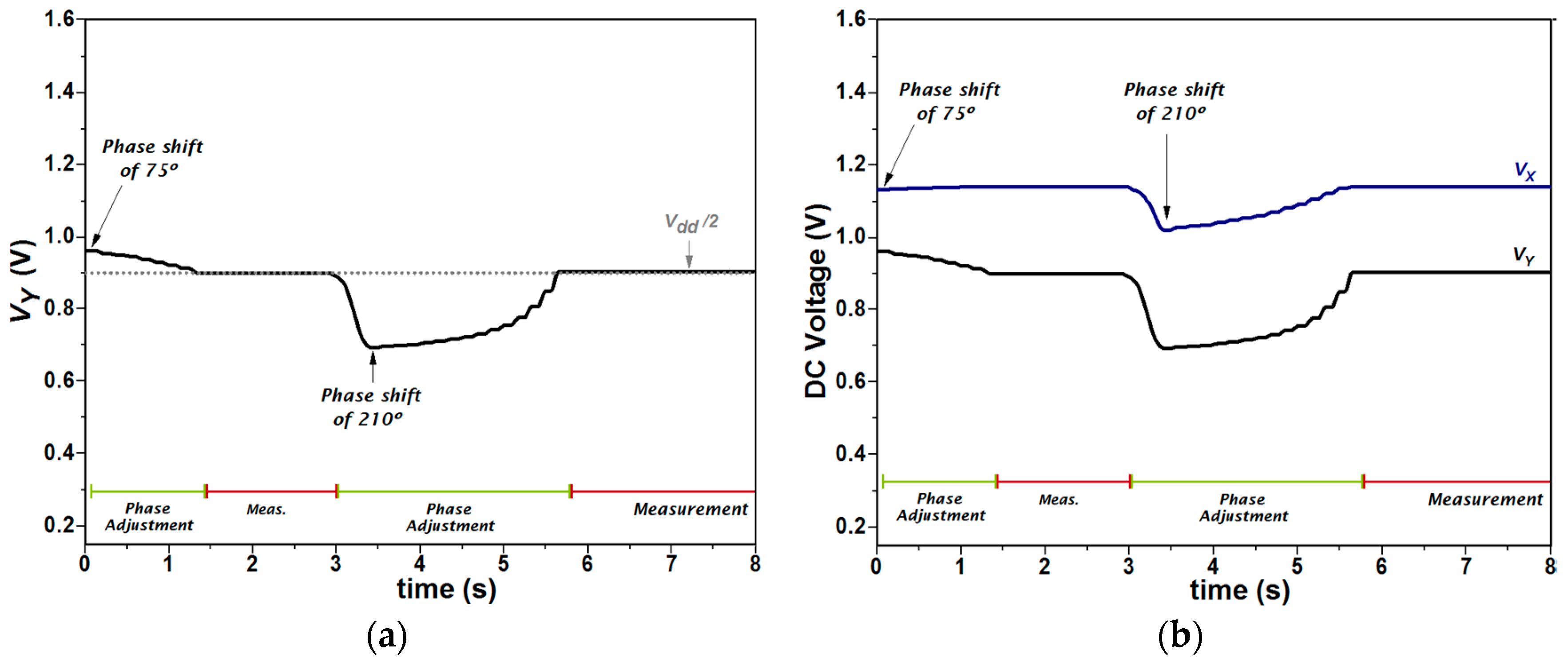 Electronics 08 01413 g011