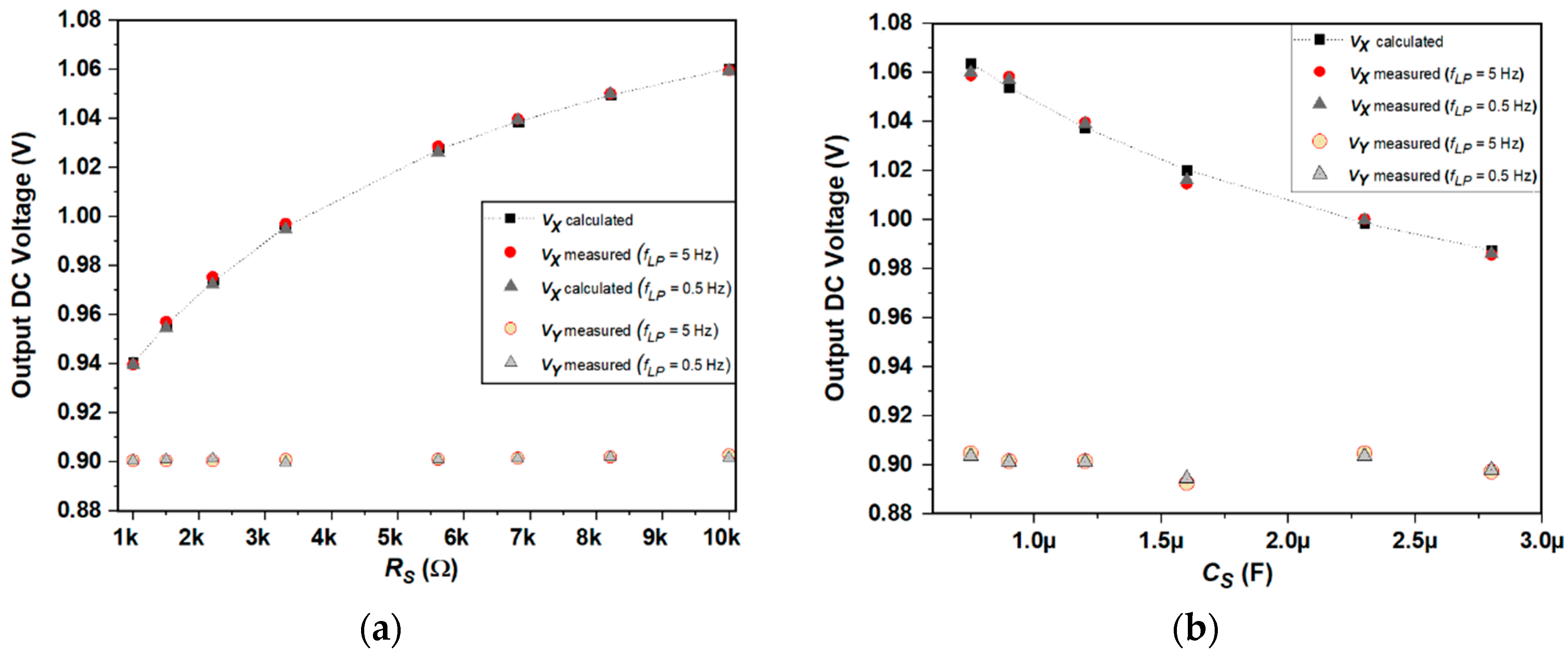 Electronics 08 01413 g013
