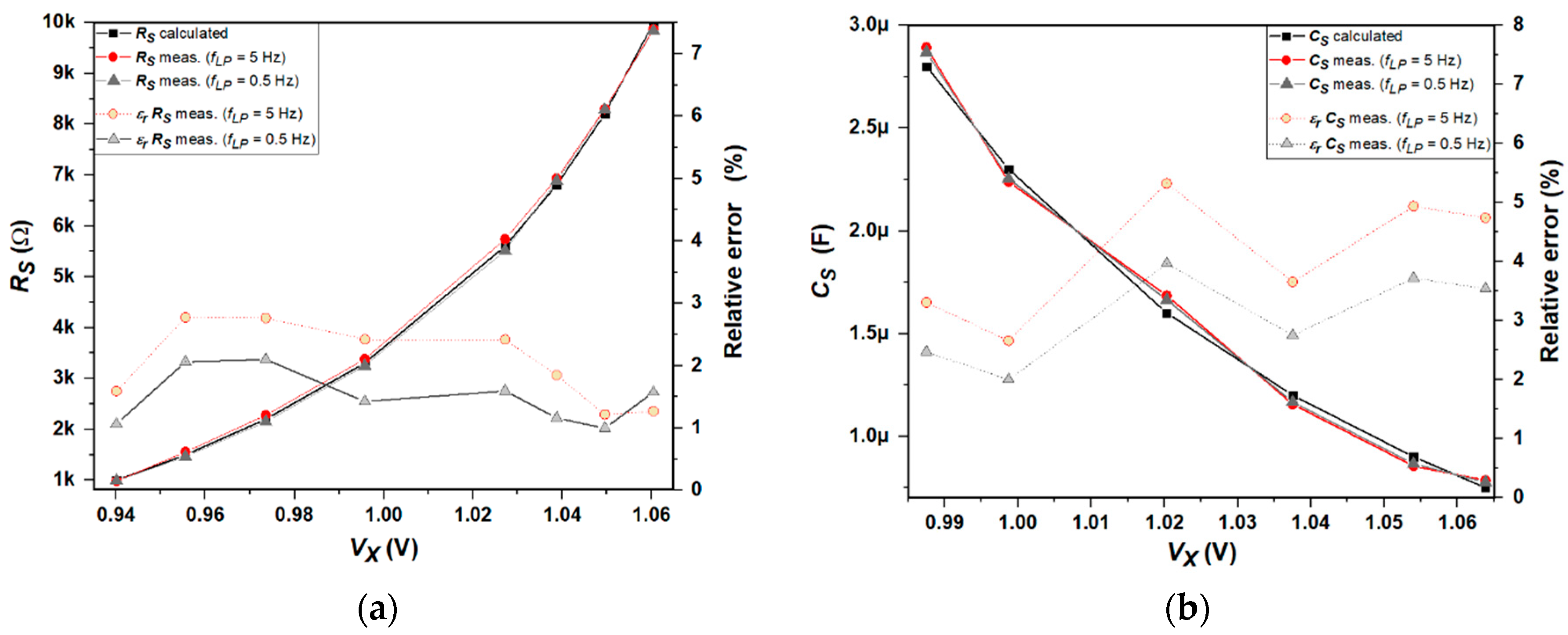 Electronics 08 01413 g014