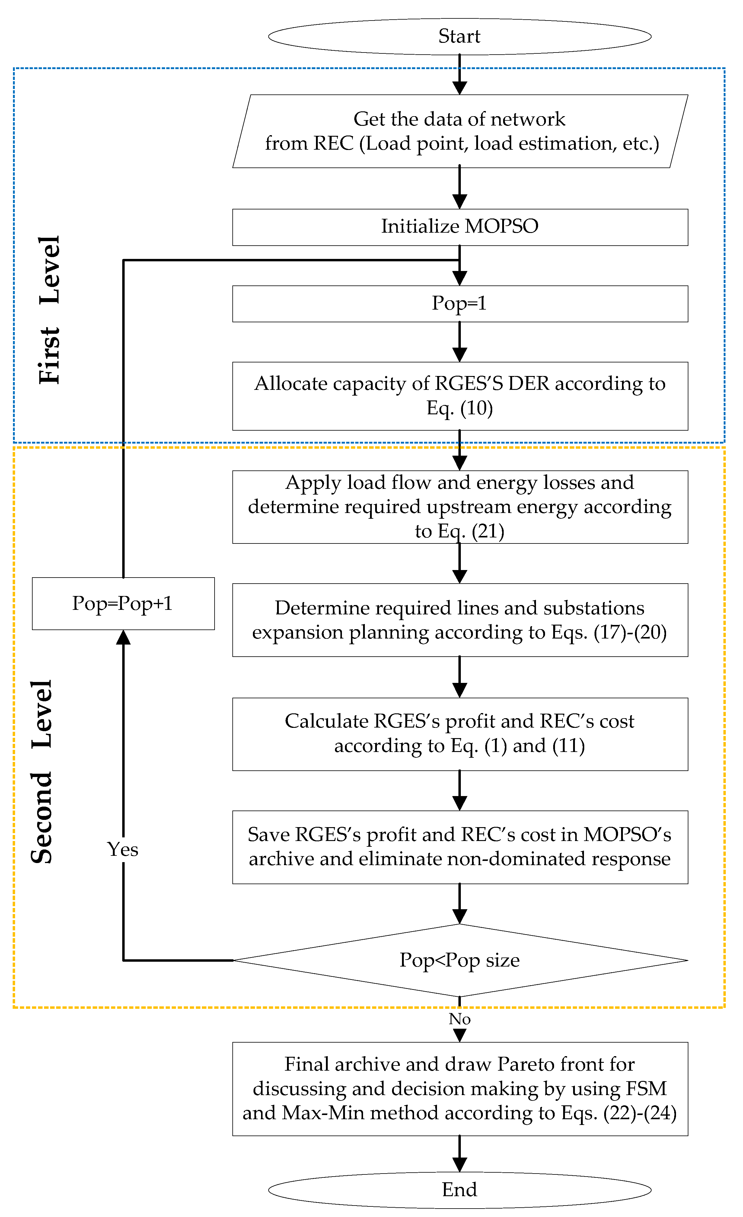 Electronics 08 01416 g002