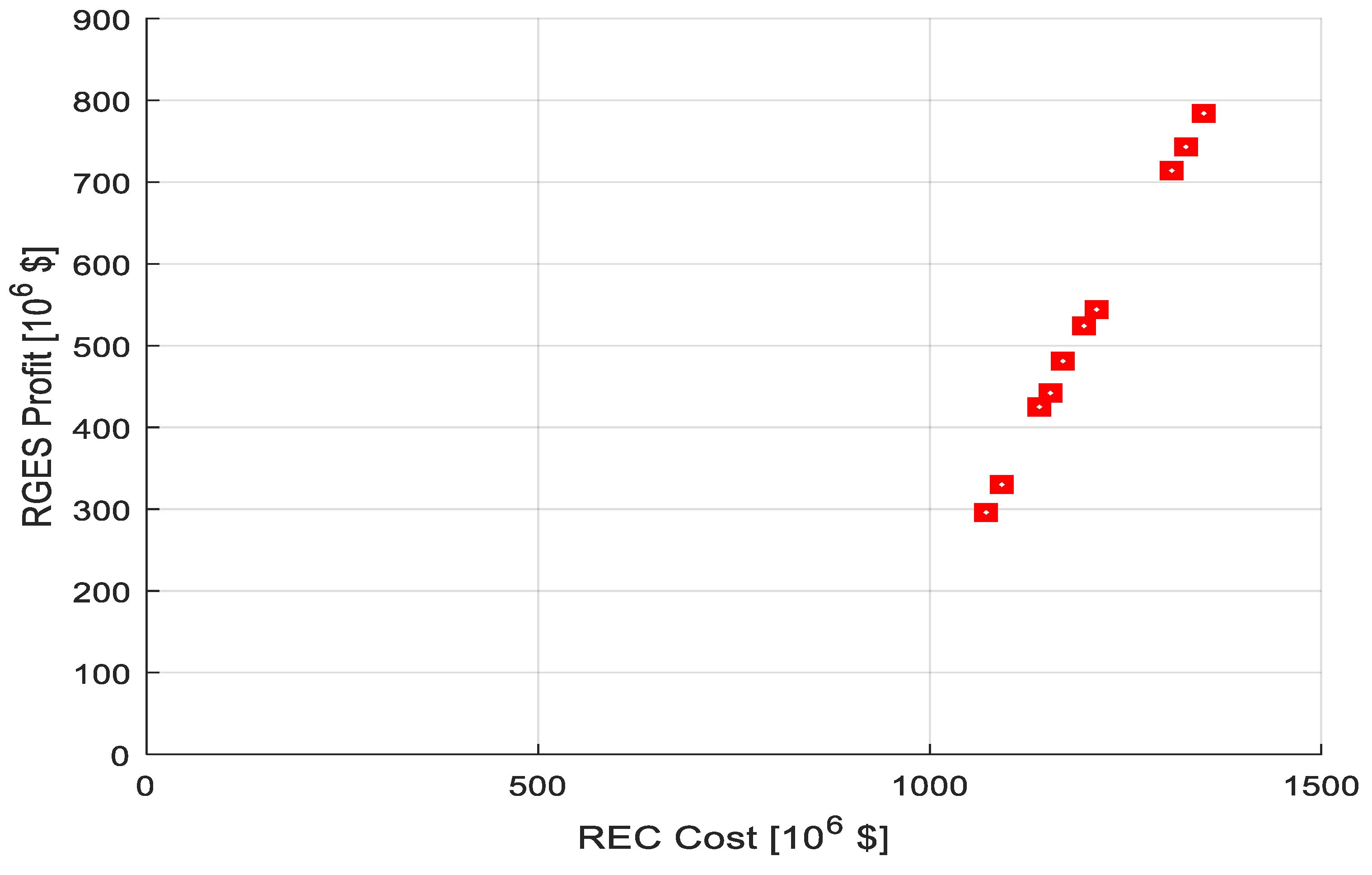 Electronics 08 01416 g005