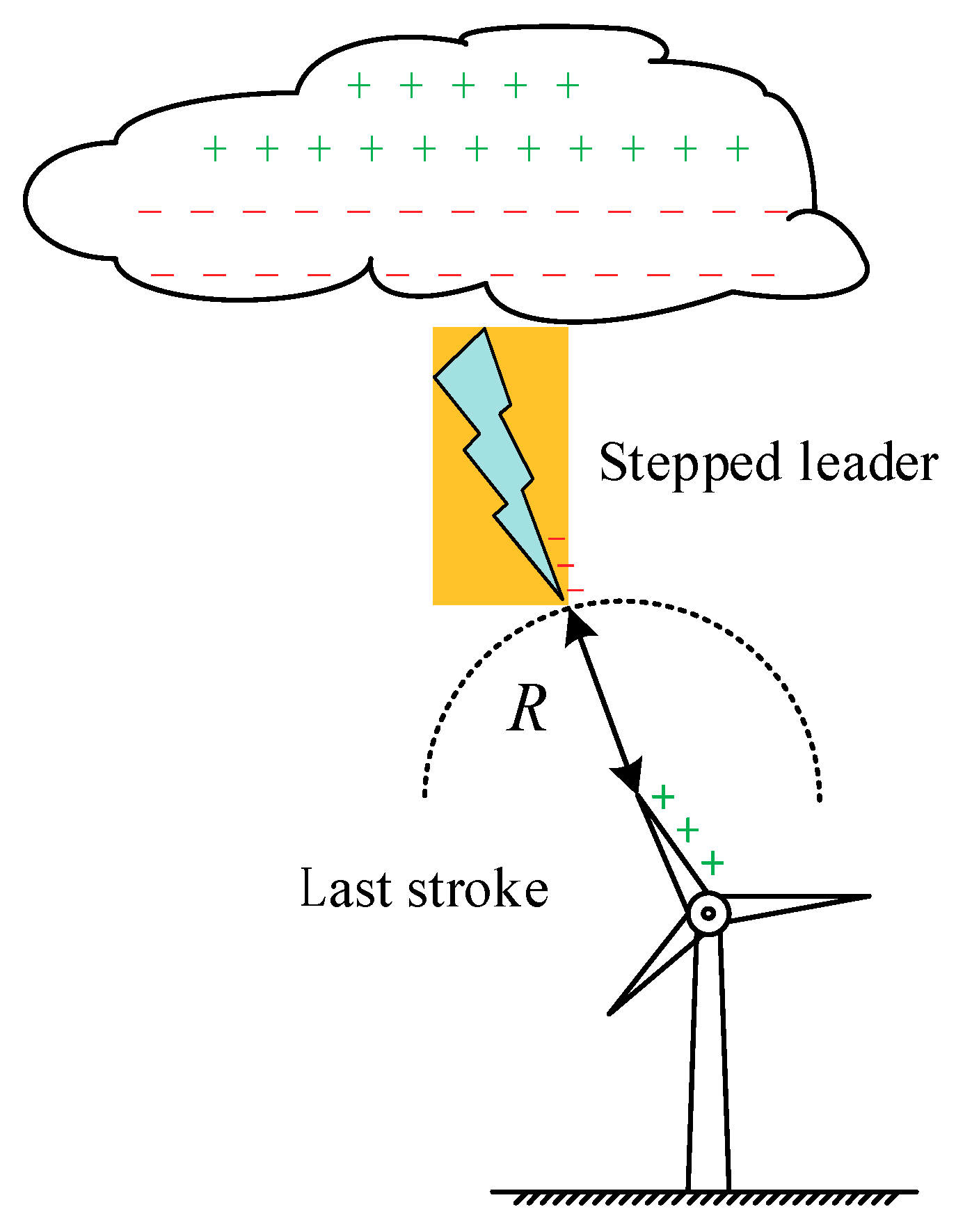 Electronics 08 01418 g001