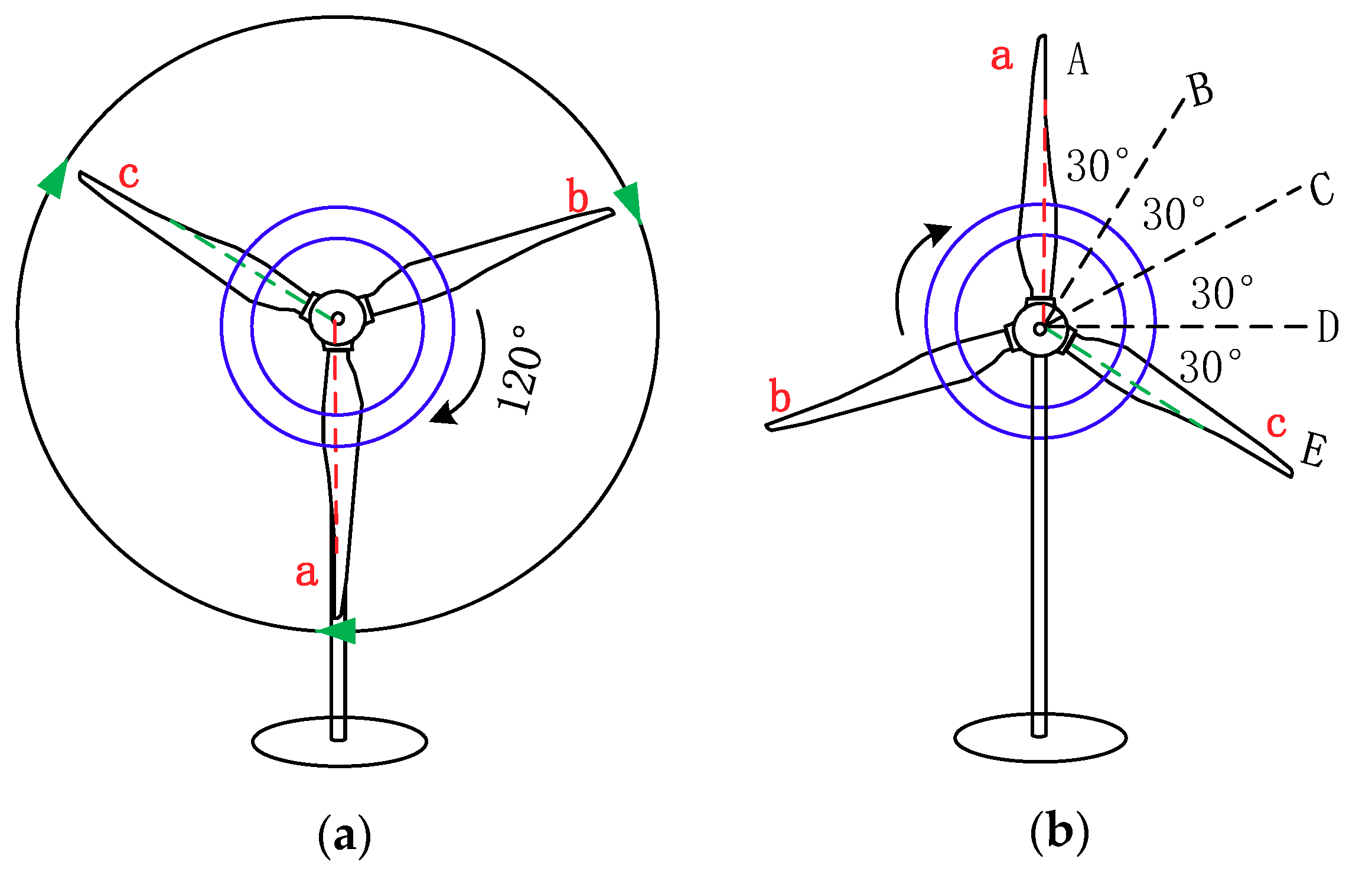 Electronics 08 01418 g002