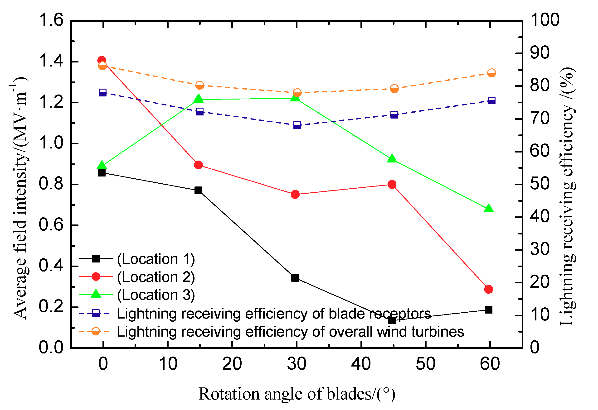 Electronics 08 01418 g005