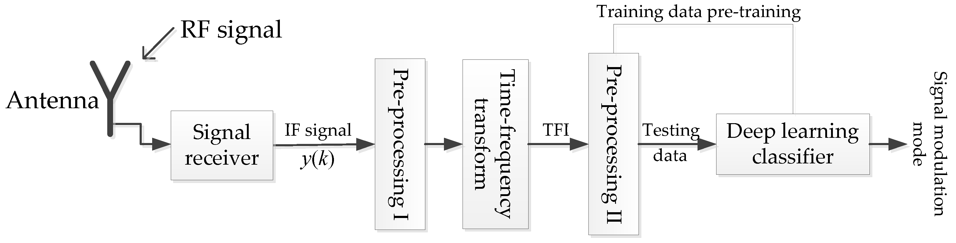 Electronics 08 01419 g001