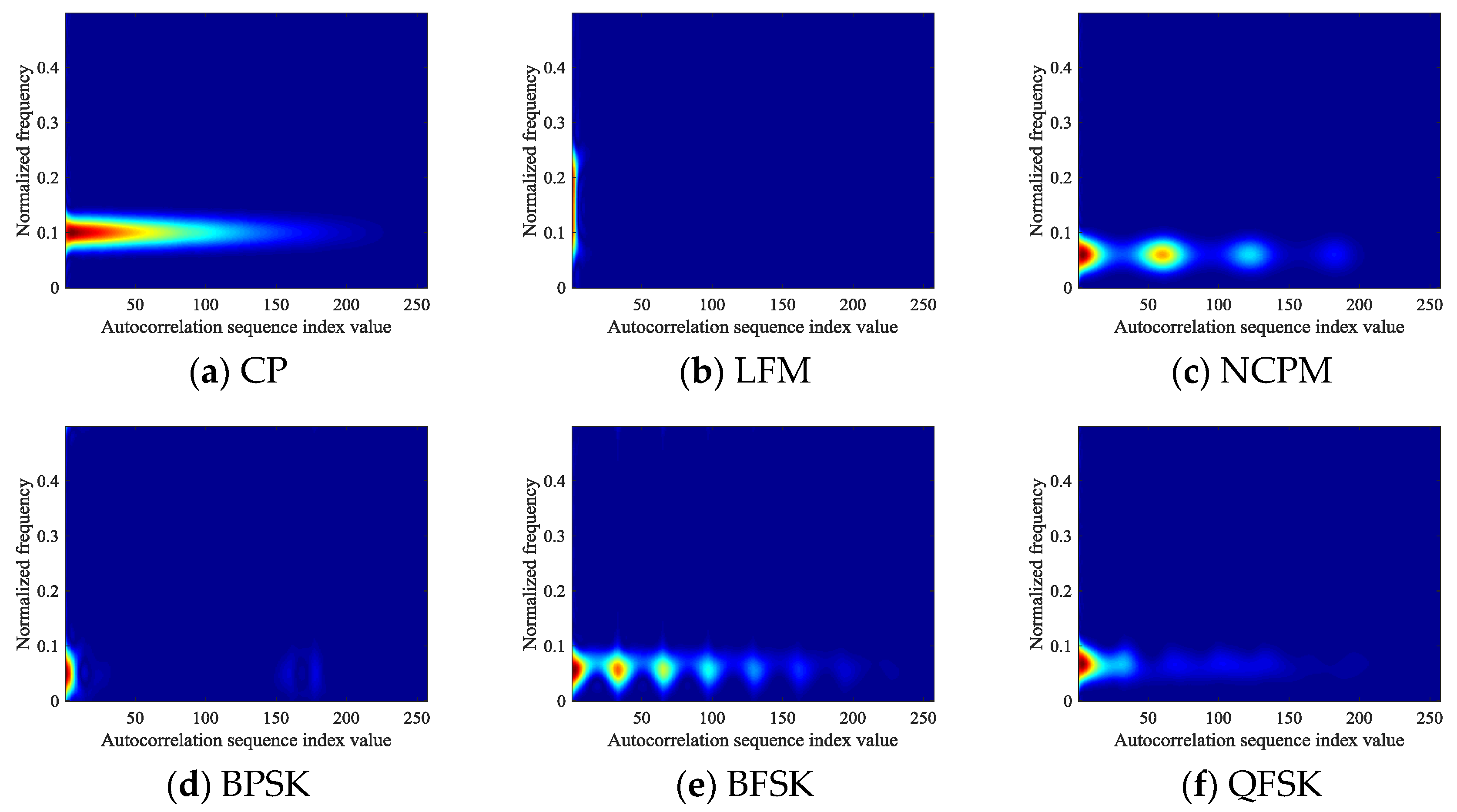 Electronics 08 01419 g003