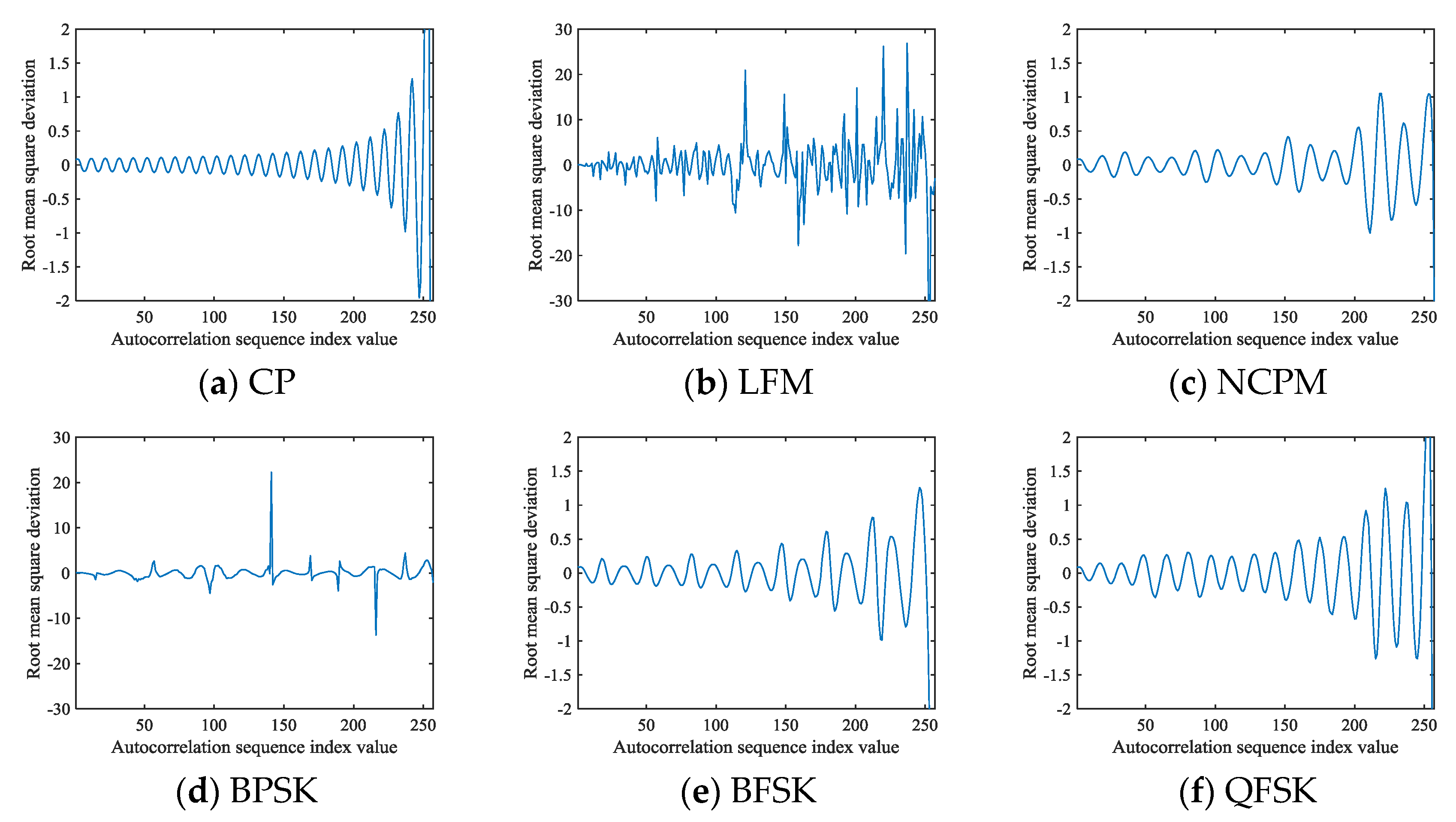 Electronics 08 01419 g004