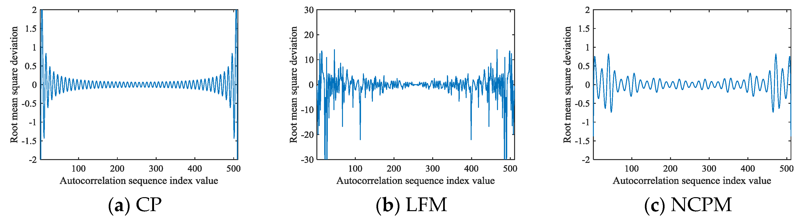 Electronics 08 01419 g005a
