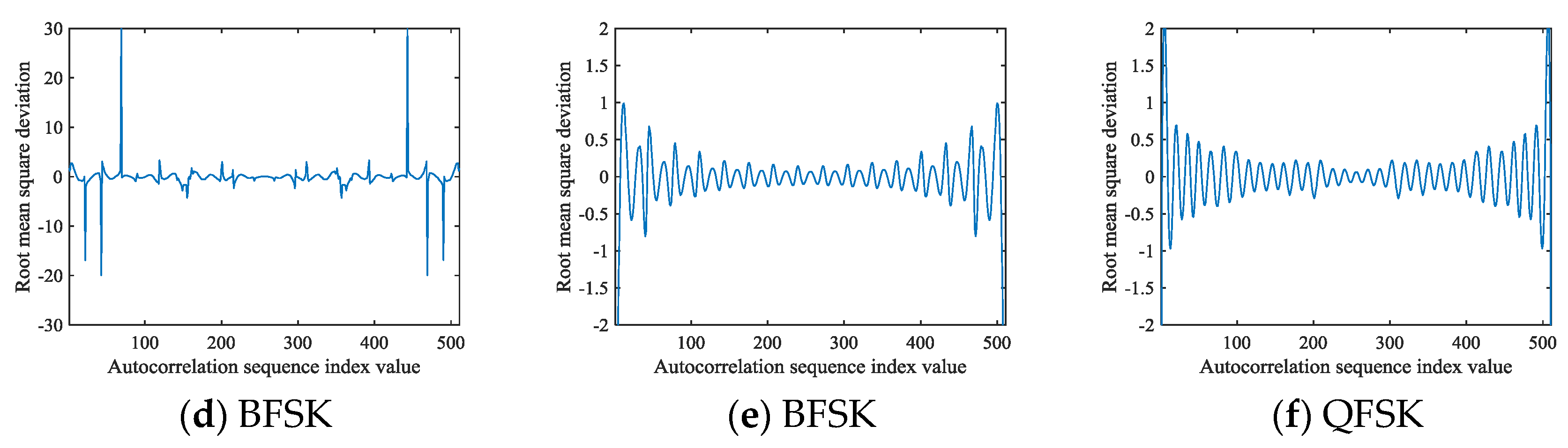 Electronics 08 01419 g005b