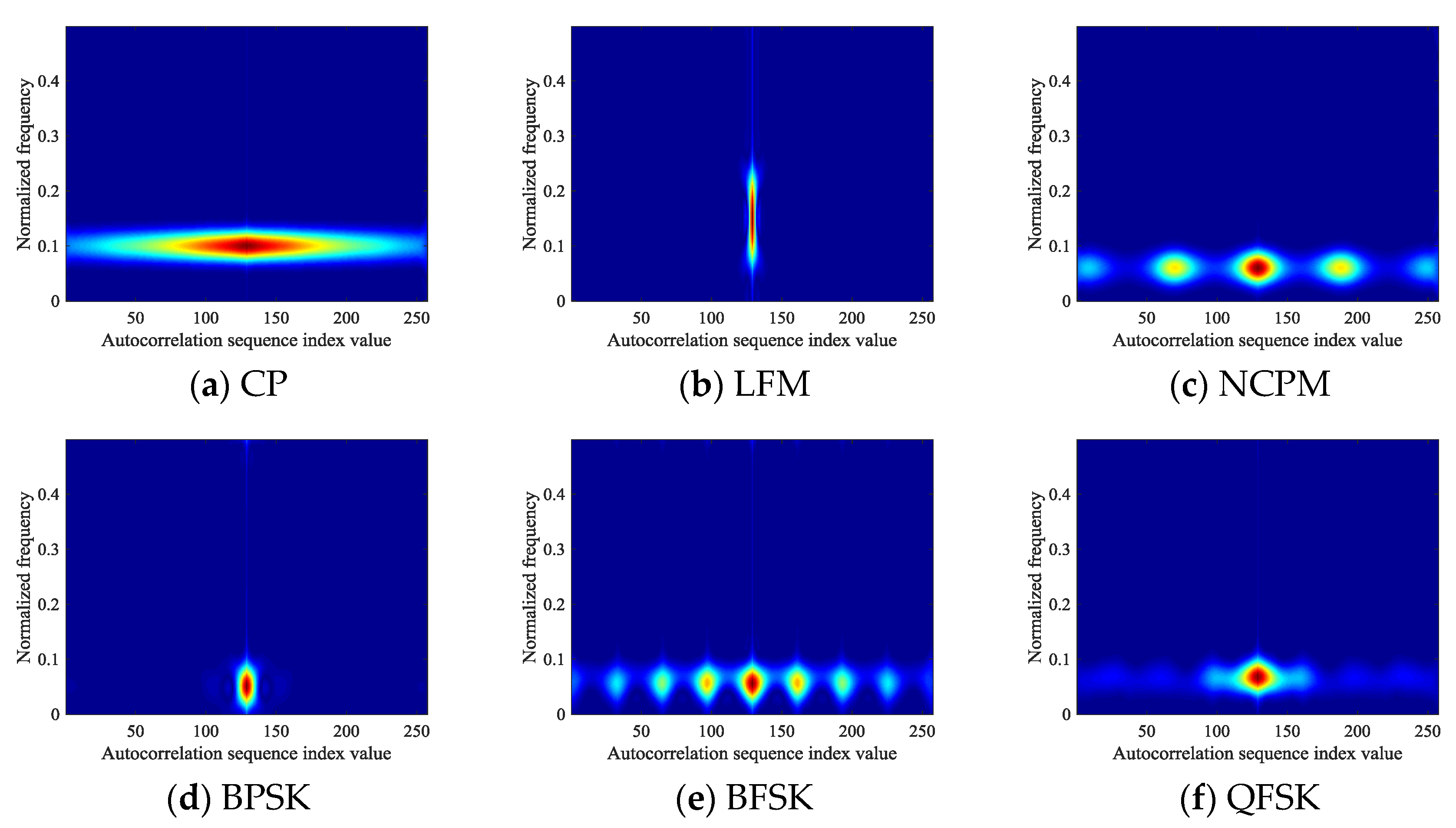 Electronics 08 01419 g006
