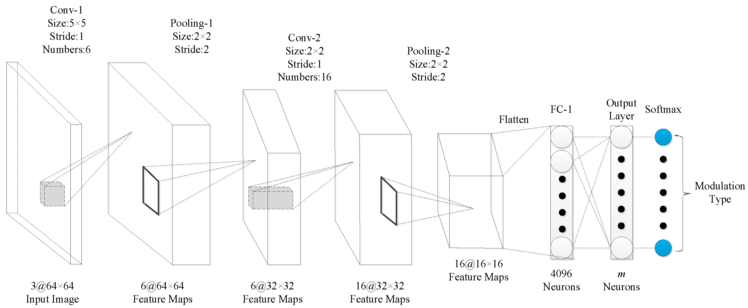 Electronics 08 01419 g011