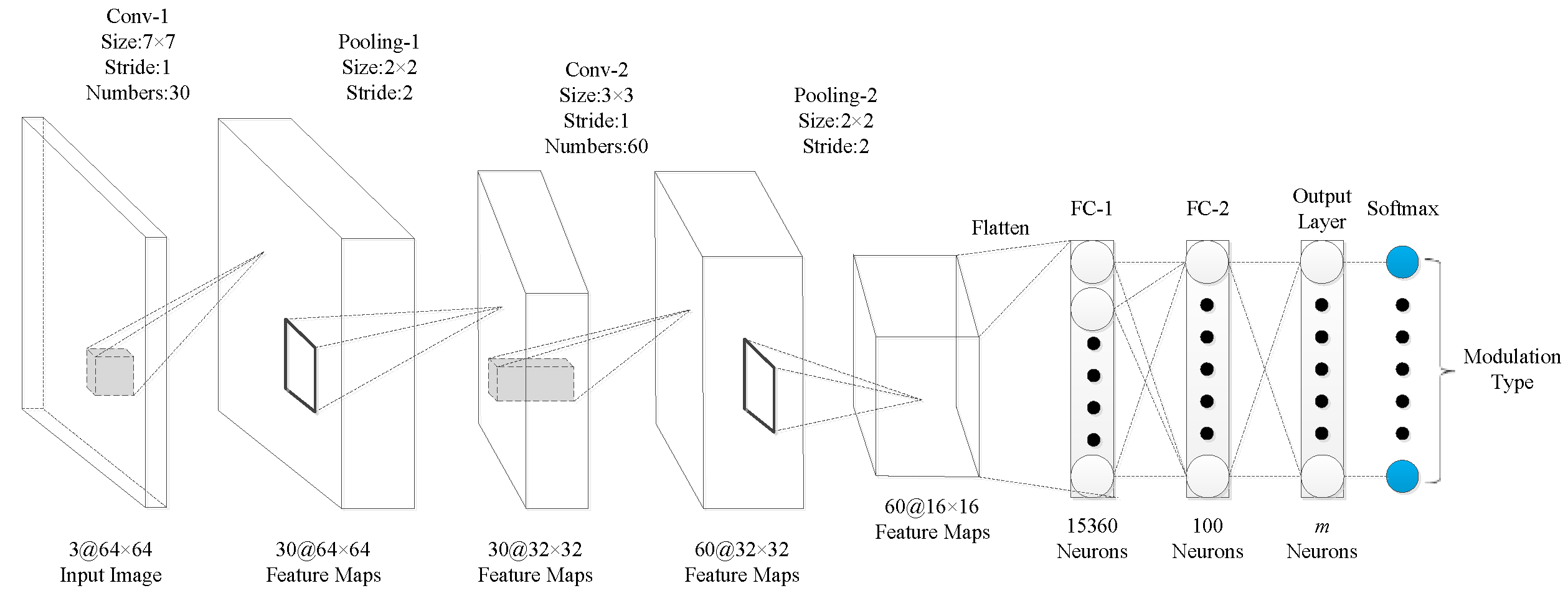 Electronics 08 01419 g012