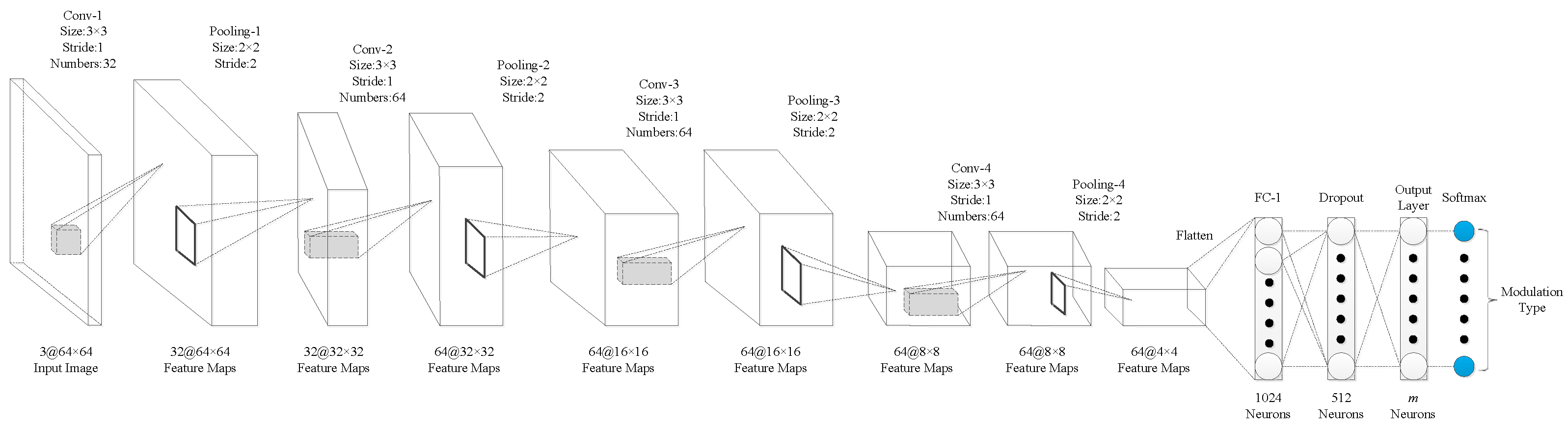 Electronics 08 01419 g013