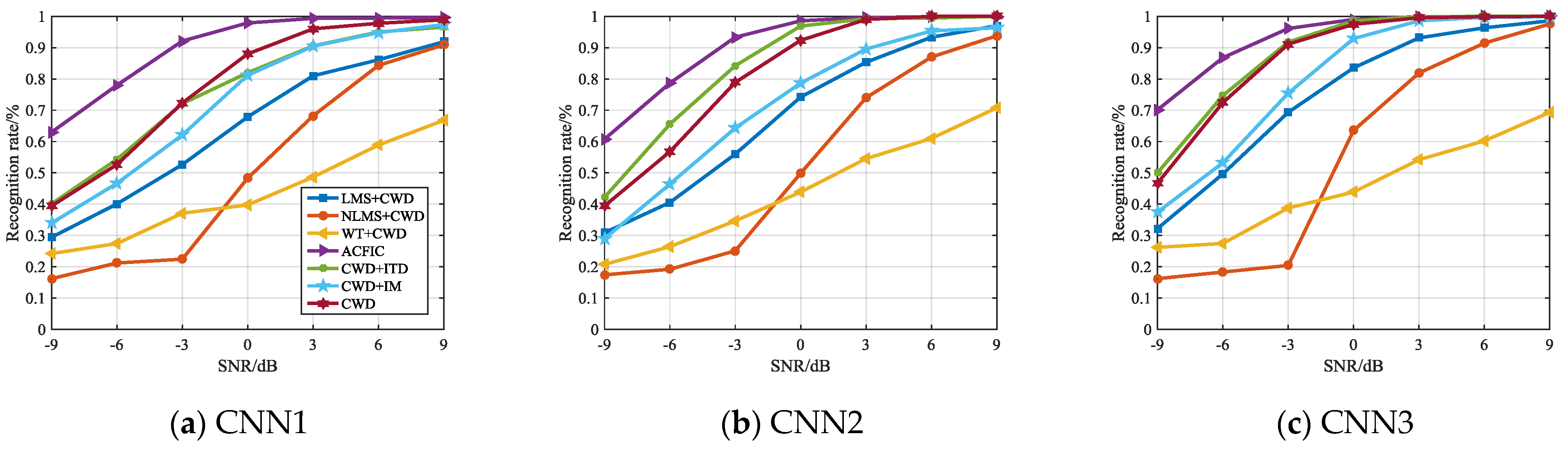 Electronics 08 01419 g015