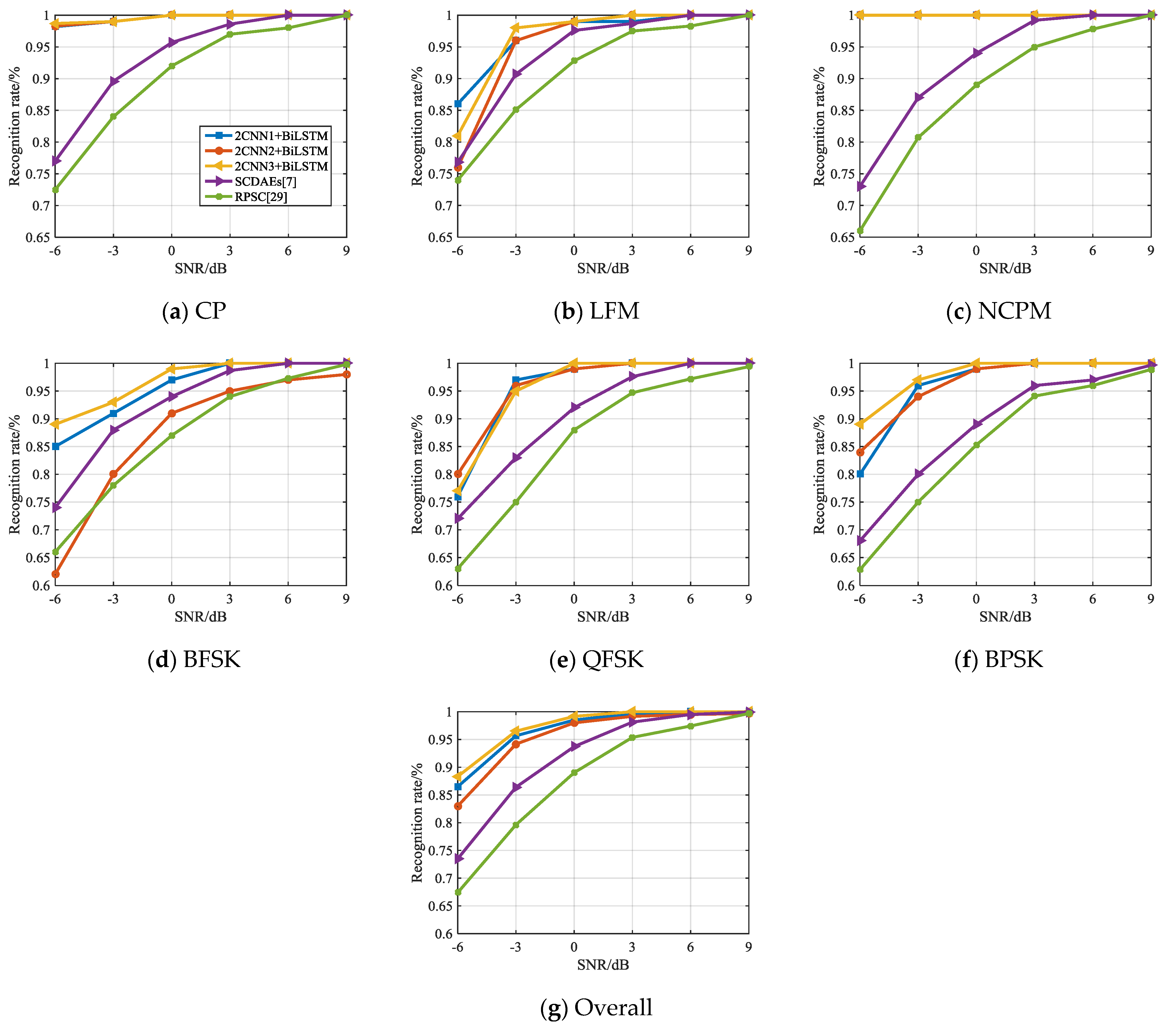 Electronics 08 01419 g016