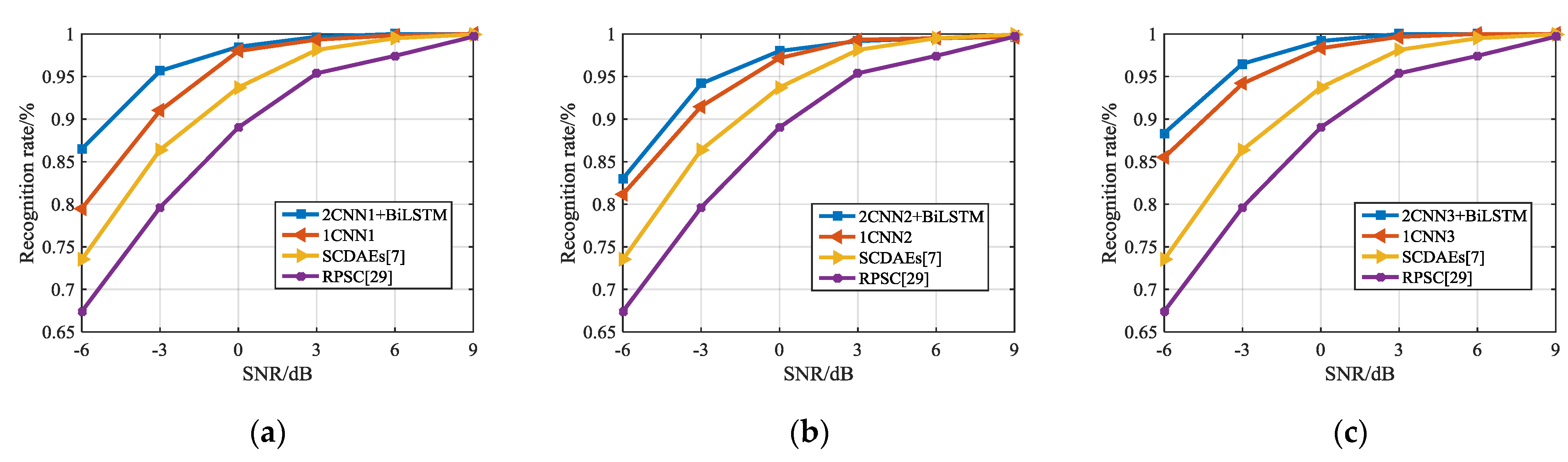 Electronics 08 01419 g017